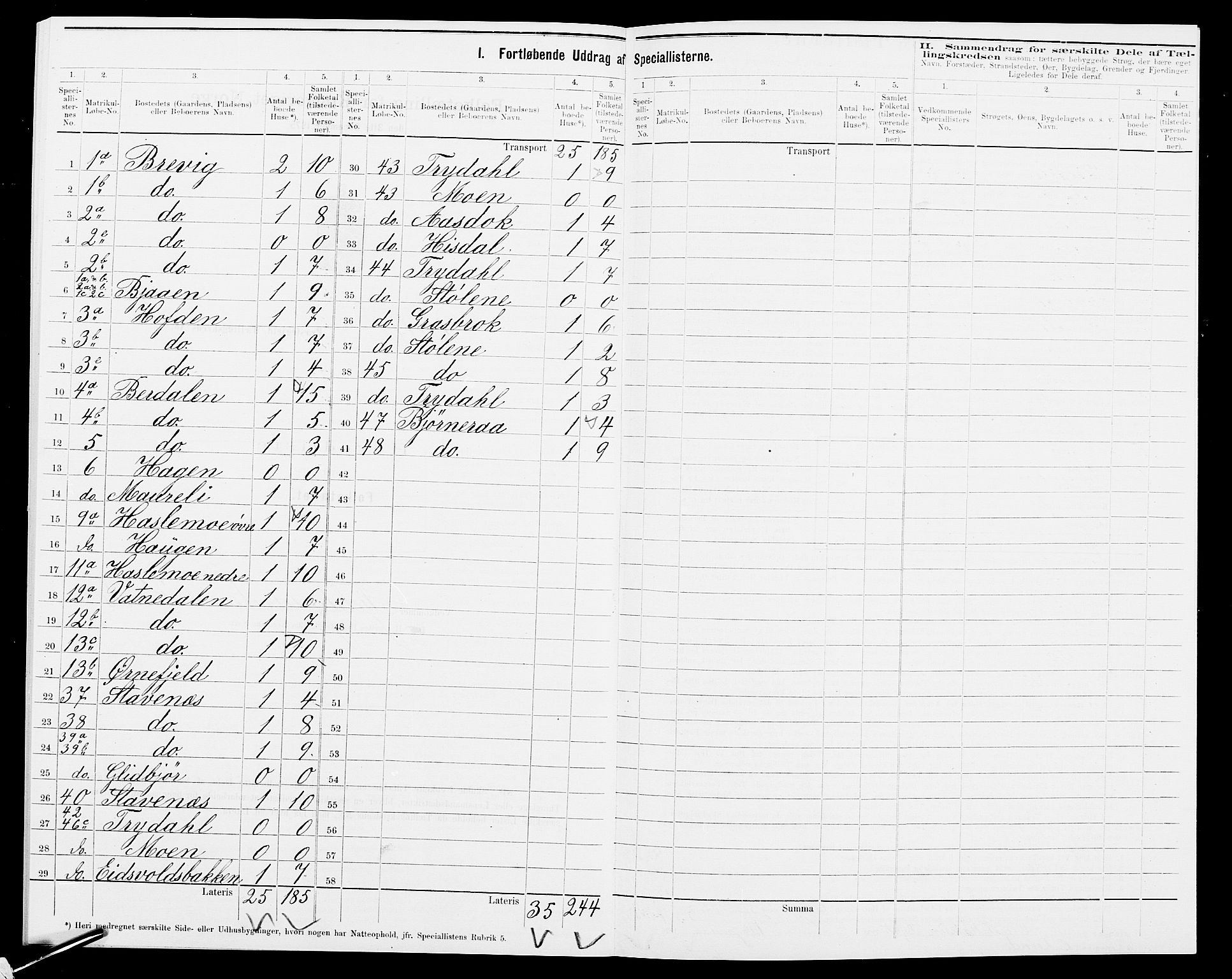 SAK, 1875 census for 0940P Valle, 1875, p. 37