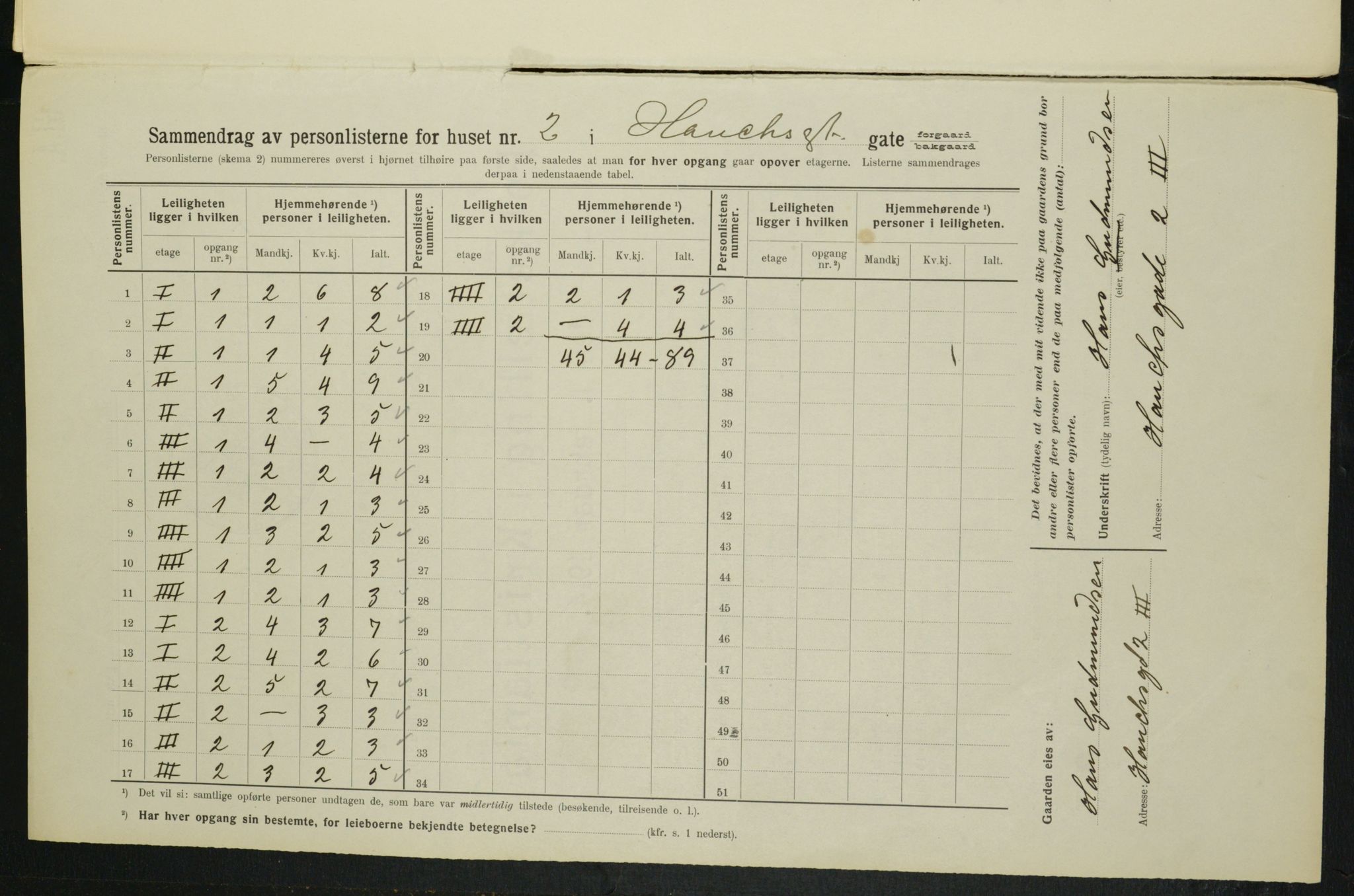 OBA, Municipal Census 1914 for Kristiania, 1914, p. 35113