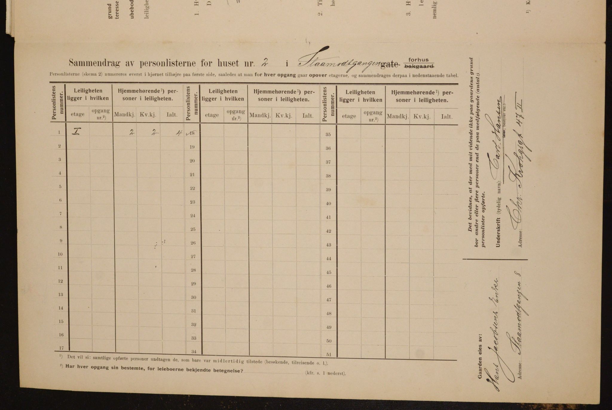 OBA, Municipal Census 1910 for Kristiania, 1910, p. 92432