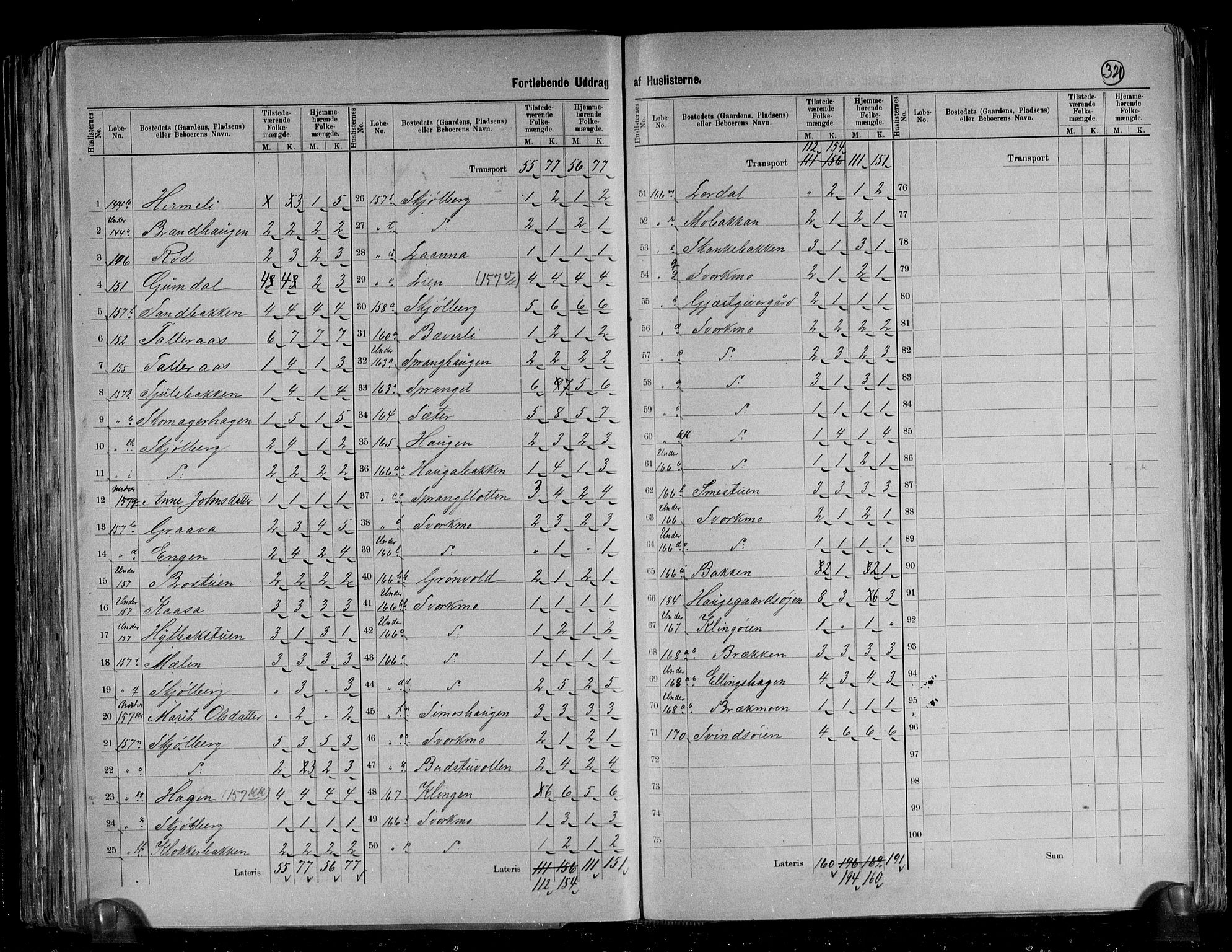 RA, 1891 census for 1638 Orkdal, 1891, p. 20