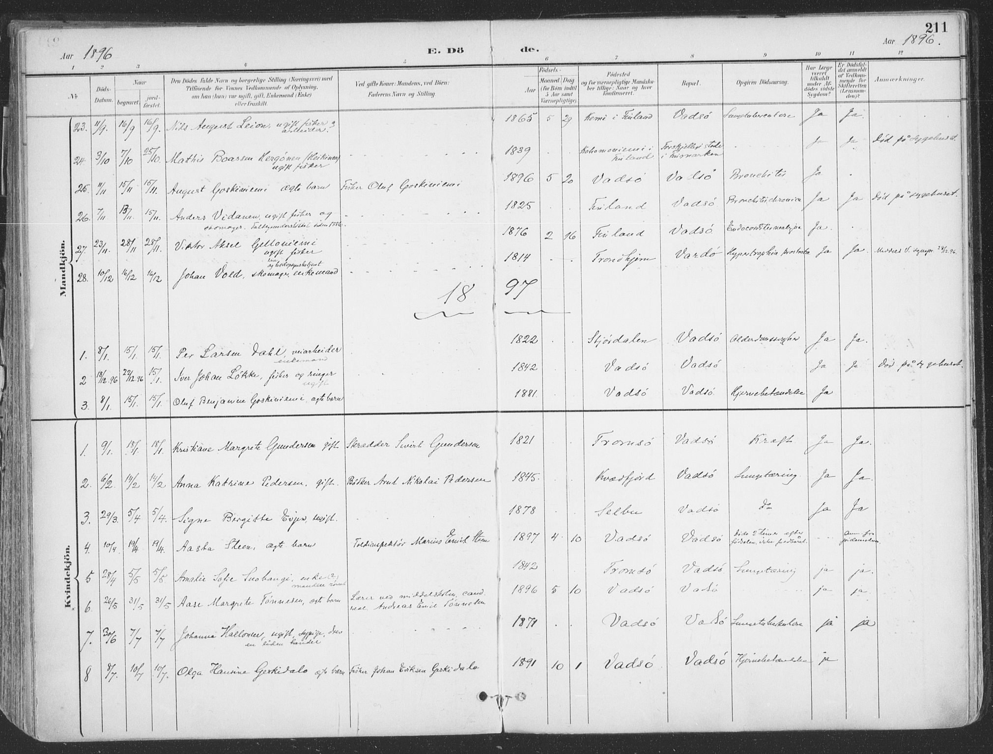 Vadsø sokneprestkontor, SATØ/S-1325/H/Ha/L0007kirke: Parish register (official) no. 7, 1896-1916, p. 211