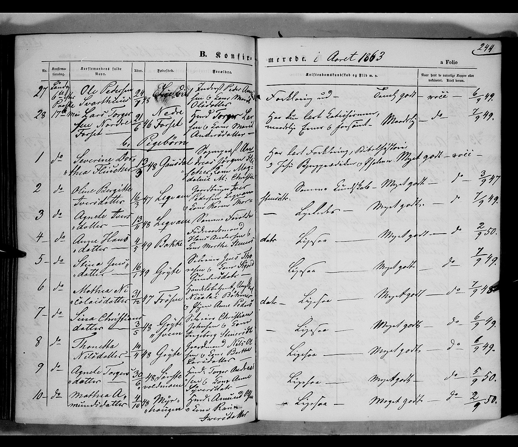 Gausdal prestekontor, SAH/PREST-090/H/Ha/Haa/L0009: Parish register (official) no. 9, 1862-1873, p. 244
