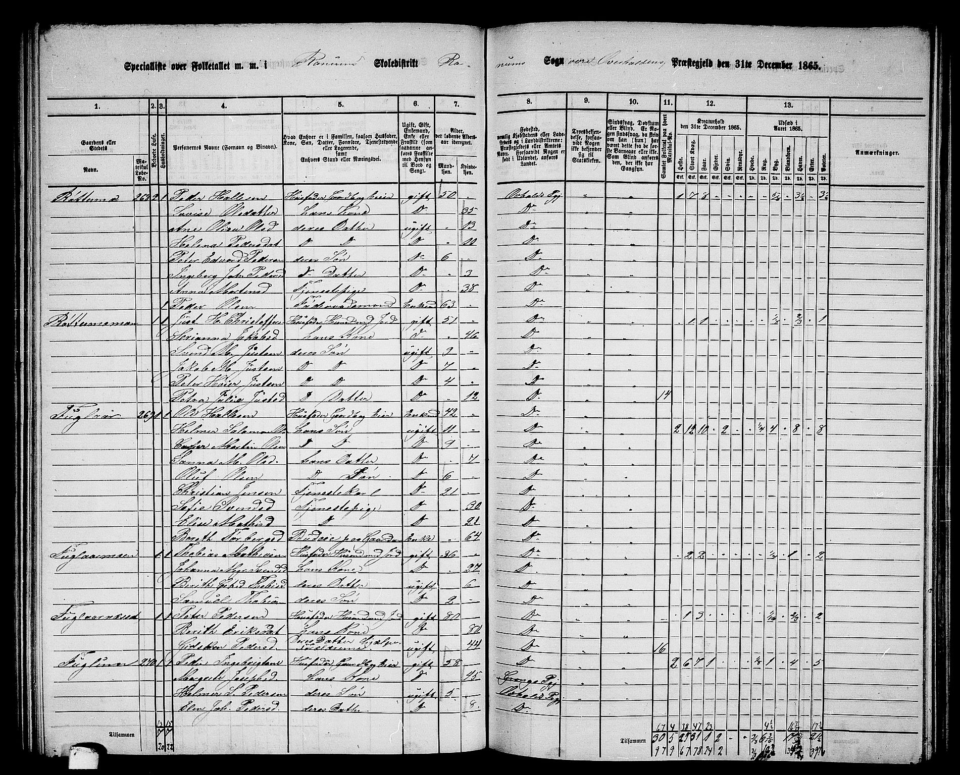 RA, 1865 census for Overhalla, 1865, p. 36