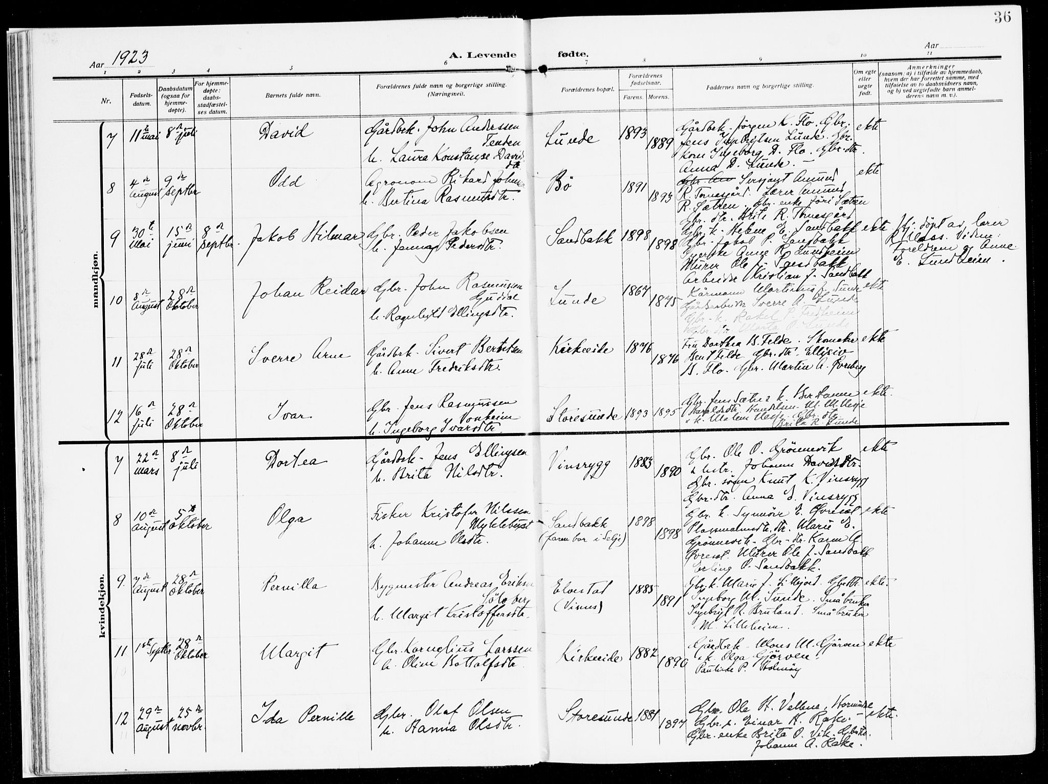 Stryn Sokneprestembete, AV/SAB-A-82501: Parish register (official) no. B 2, 1908-1936, p. 36