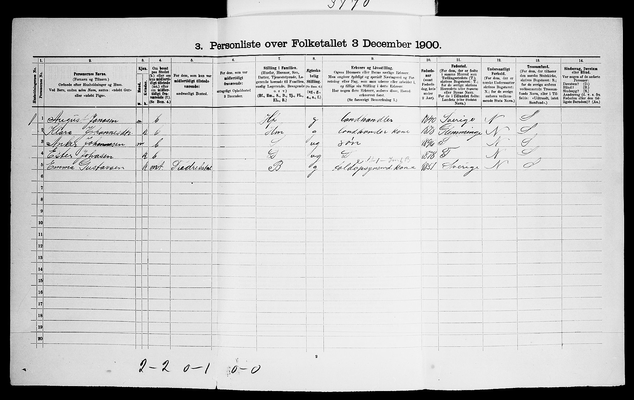 SAO, 1900 census for Hvaler, 1900