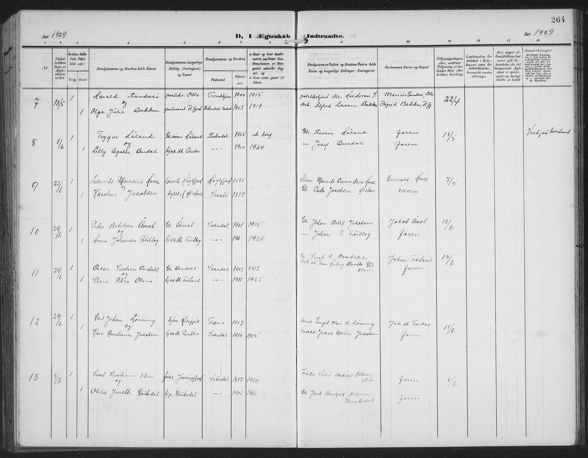 Sokndal sokneprestkontor, AV/SAST-A-101808: Parish register (copy) no. B 8, 1908-1934, p. 264