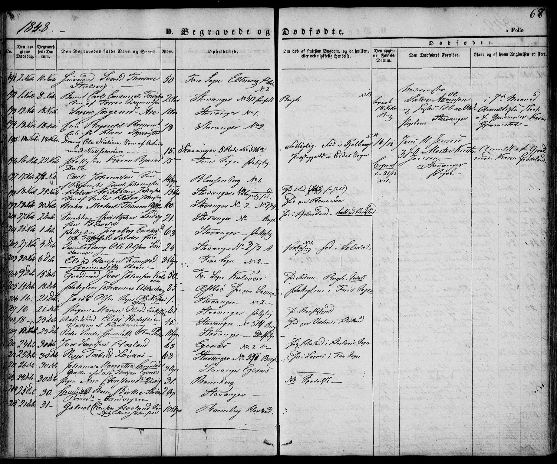 Domkirken sokneprestkontor, AV/SAST-A-101812/001/30/30BA/L0014: Parish register (official) no. A 13, 1841-1851, p. 68