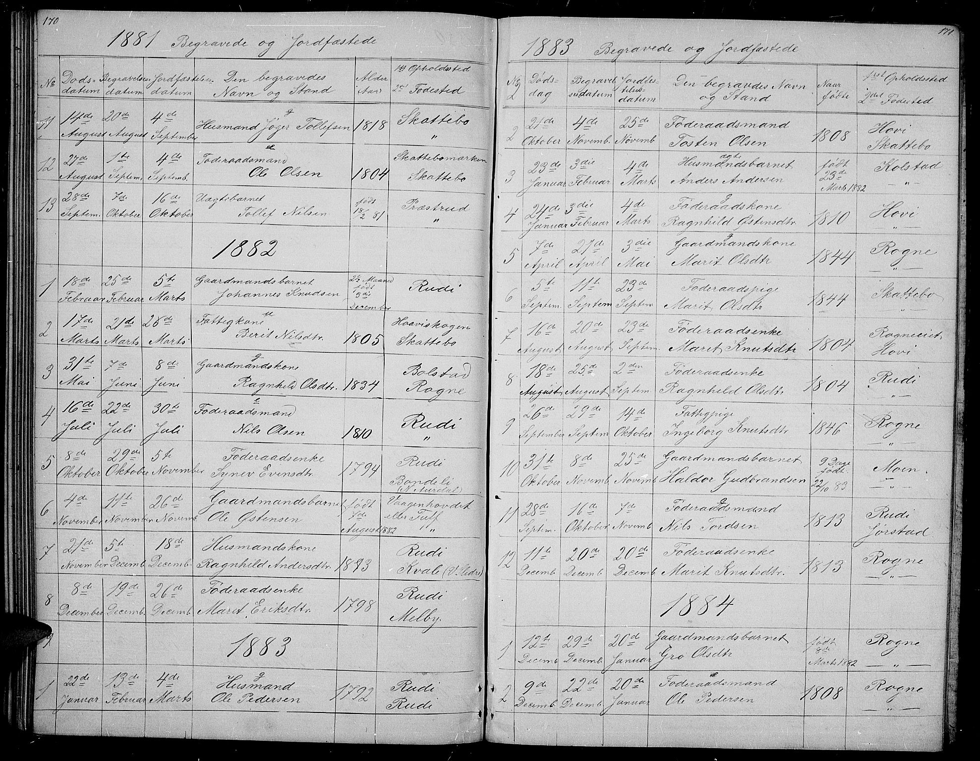 Øystre Slidre prestekontor, SAH/PREST-138/H/Ha/Hab/L0003: Parish register (copy) no. 3, 1866-1886, p. 170-171