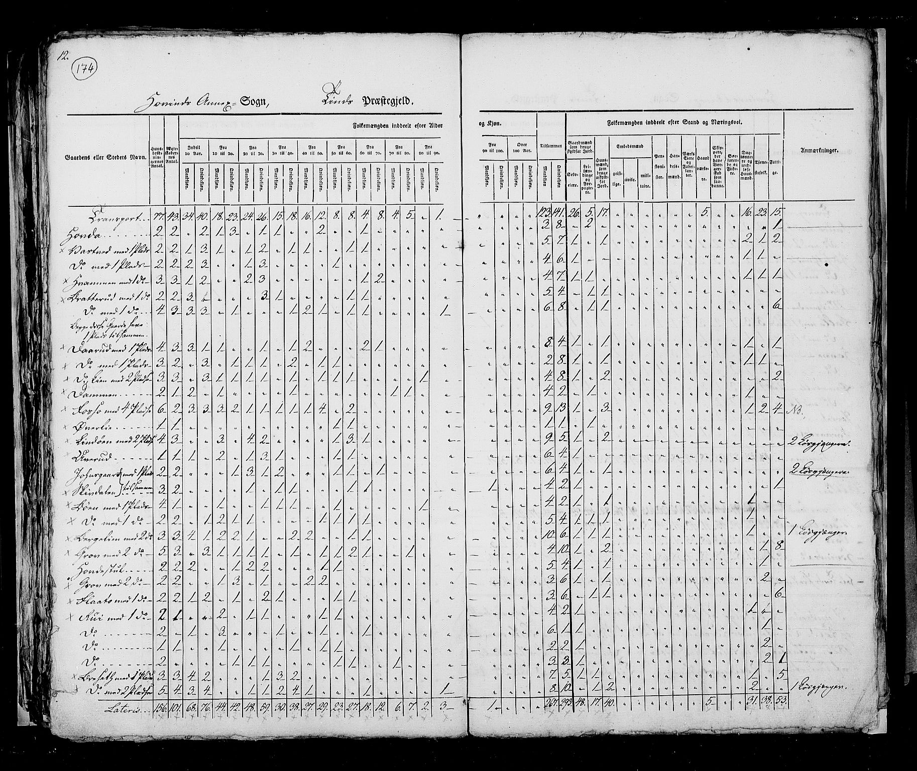 RA, Census 1825, vol. 9: Bratsberg amt, 1825, p. 174