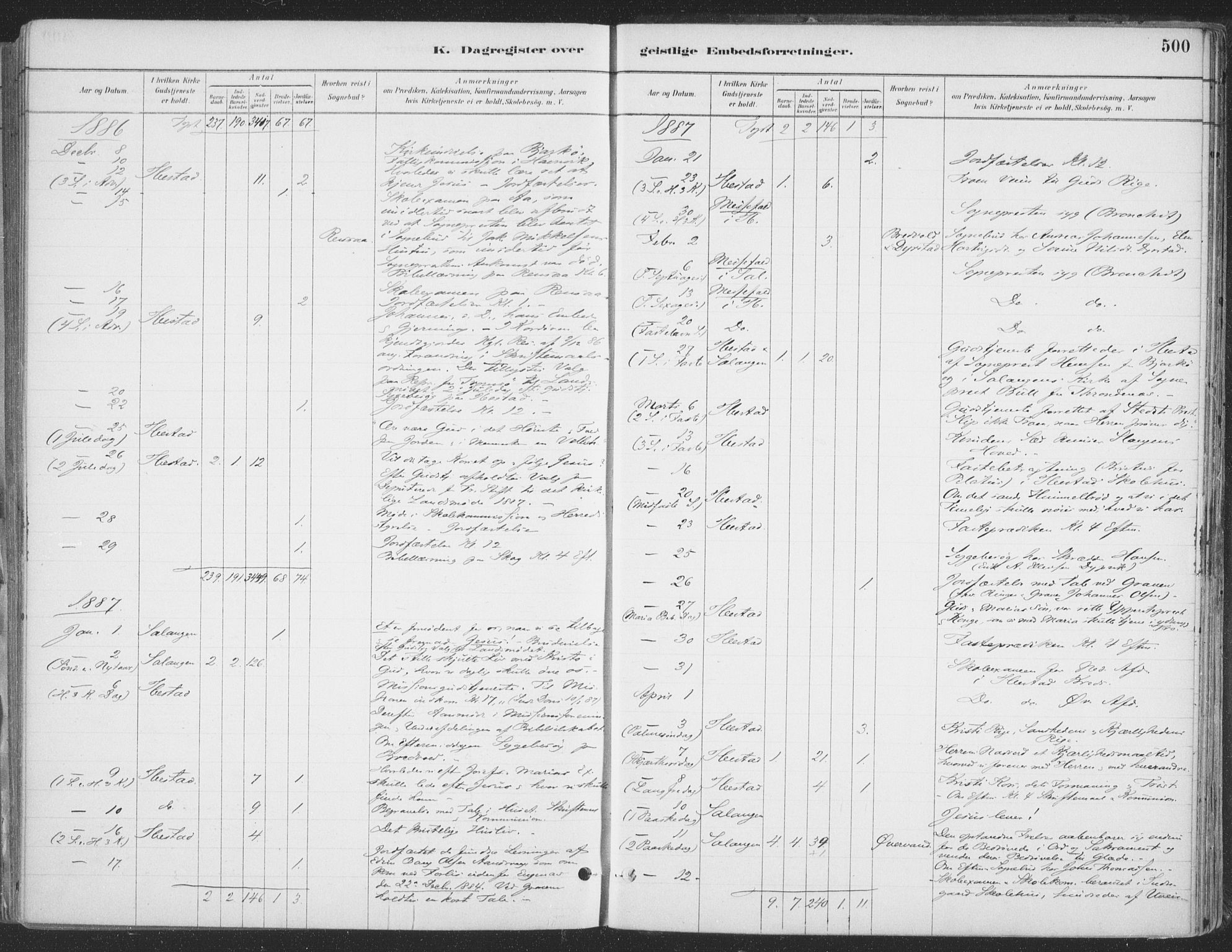 Ibestad sokneprestembete, SATØ/S-0077/H/Ha/Haa/L0011kirke: Parish register (official) no. 11, 1880-1889, p. 500