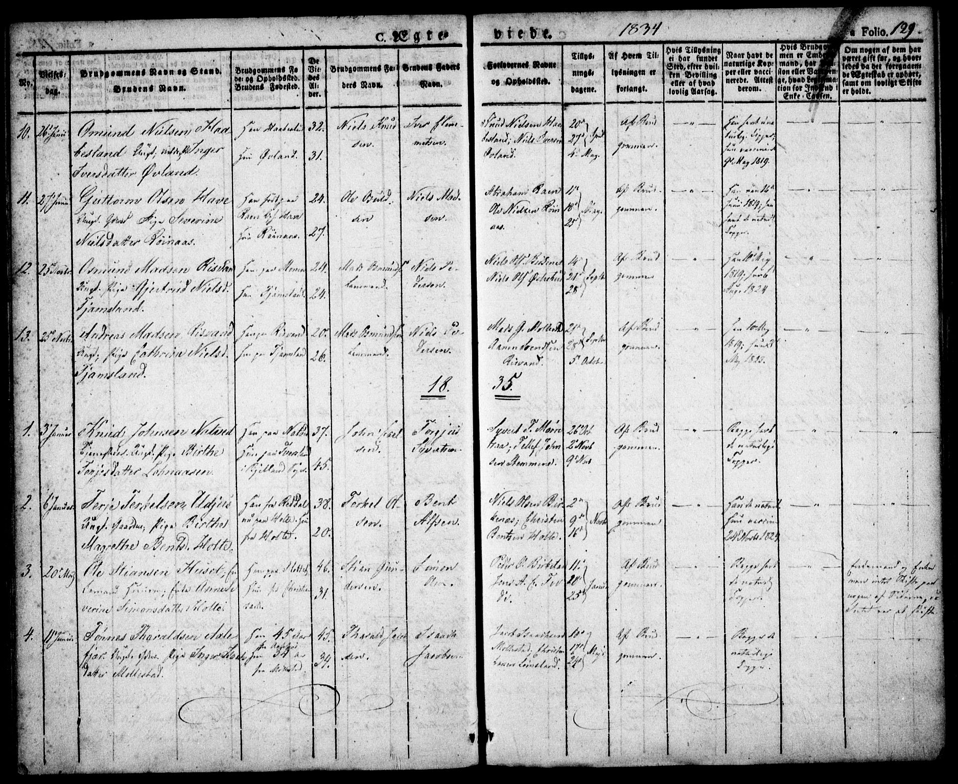 Birkenes sokneprestkontor, AV/SAK-1111-0004/F/Fa/L0001: Parish register (official) no. A 1, 1829-1849, p. 129