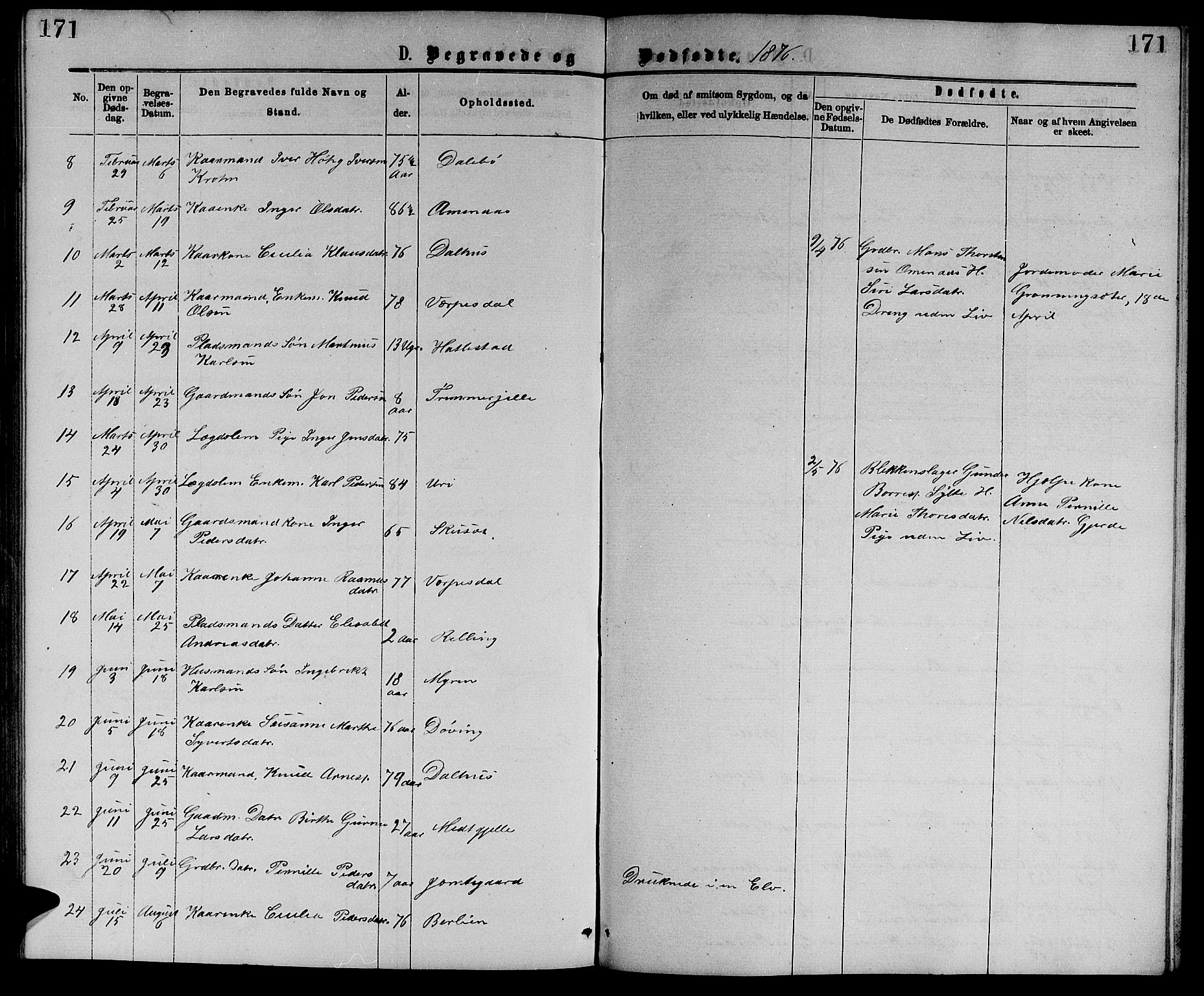 Ministerialprotokoller, klokkerbøker og fødselsregistre - Møre og Romsdal, SAT/A-1454/519/L0262: Parish register (copy) no. 519C03, 1866-1884, p. 171