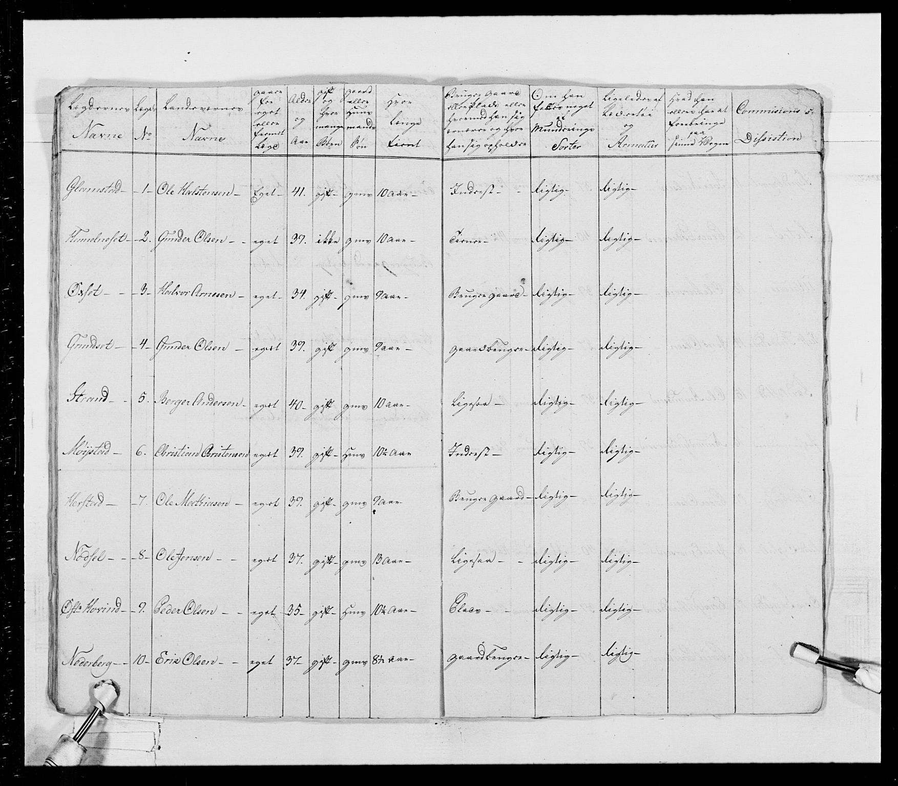 Generalitets- og kommissariatskollegiet, Det kongelige norske kommissariatskollegium, AV/RA-EA-5420/E/Eh/L0026: Skiløperkompaniene, 1805-1810, p. 271