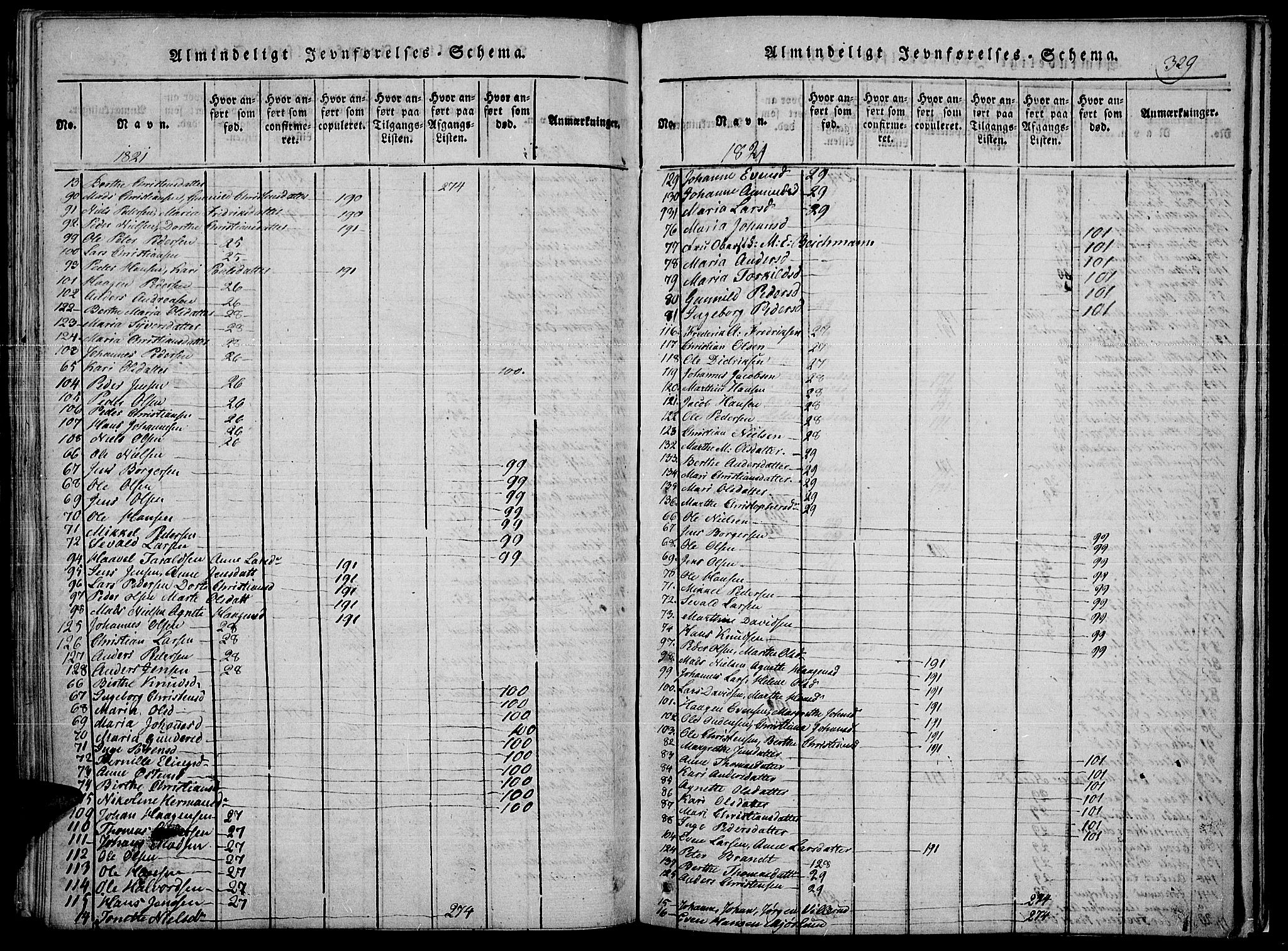 Toten prestekontor, SAH/PREST-102/H/Ha/Haa/L0010: Parish register (official) no. 10, 1820-1828, p. 329