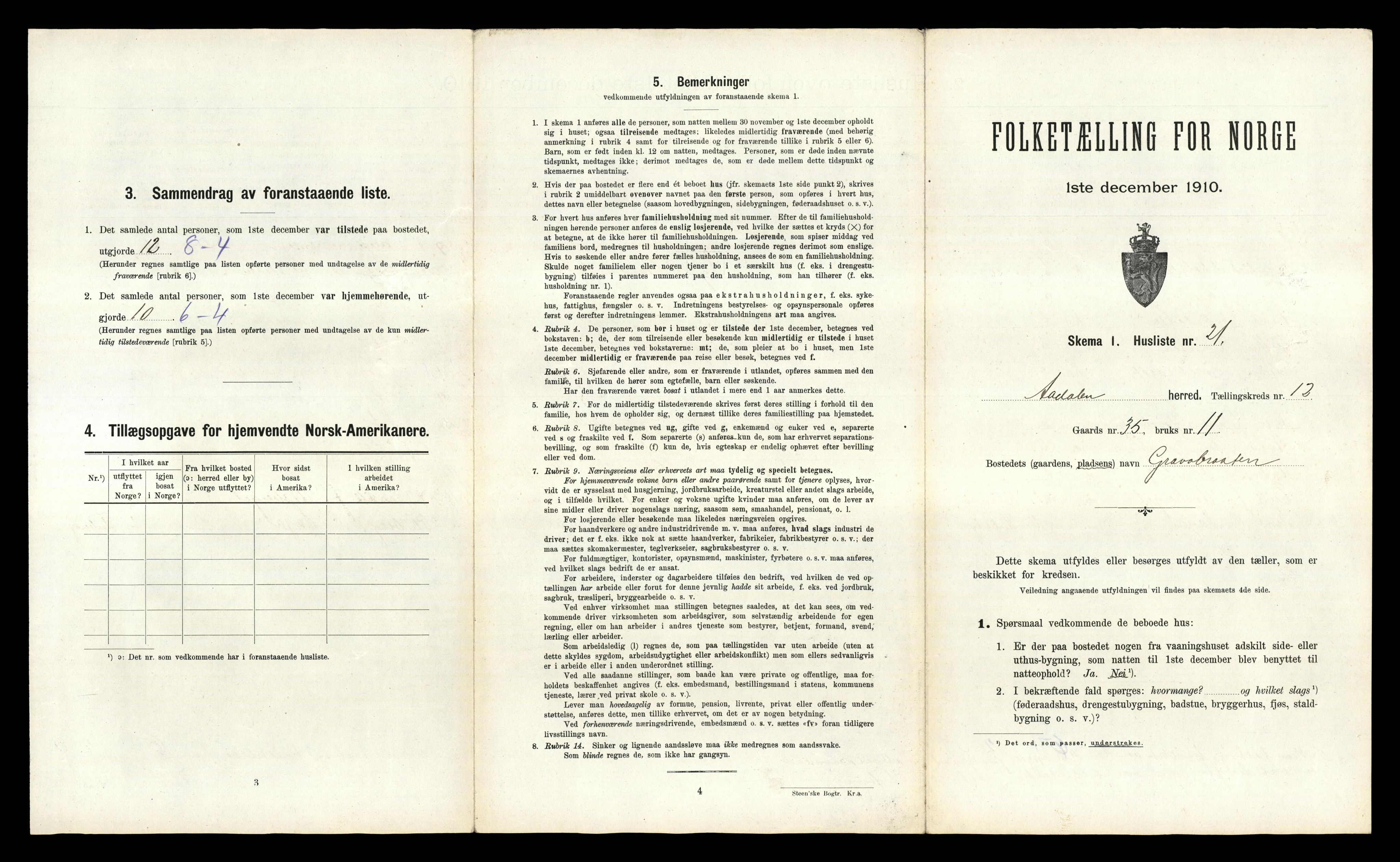 RA, 1910 census for Ådal, 1910, p. 1047