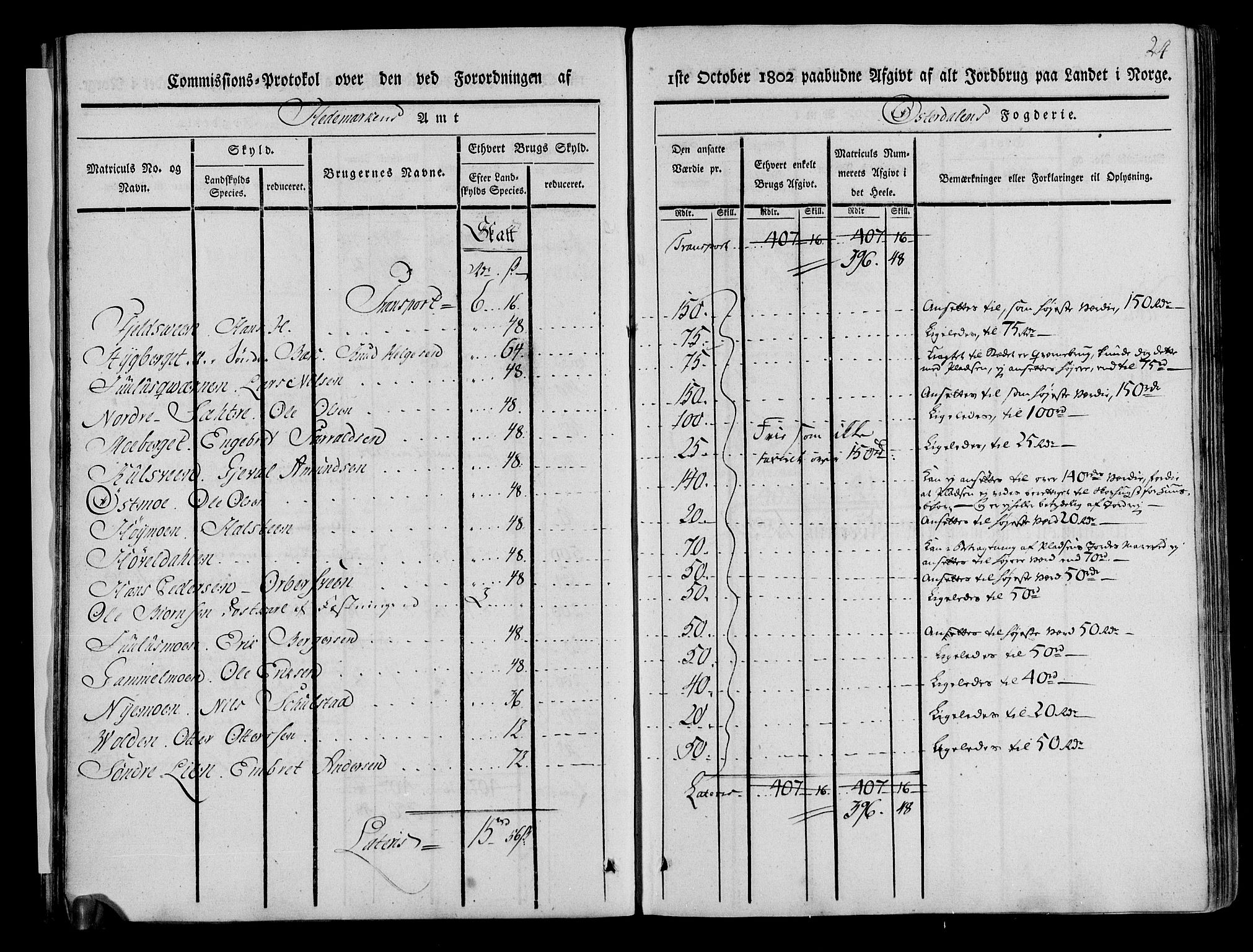 Rentekammeret inntil 1814, Realistisk ordnet avdeling, AV/RA-EA-4070/N/Ne/Nea/L0029: Østerdal fogderi. Kommisjonsprotokoll, 1803, p. 25