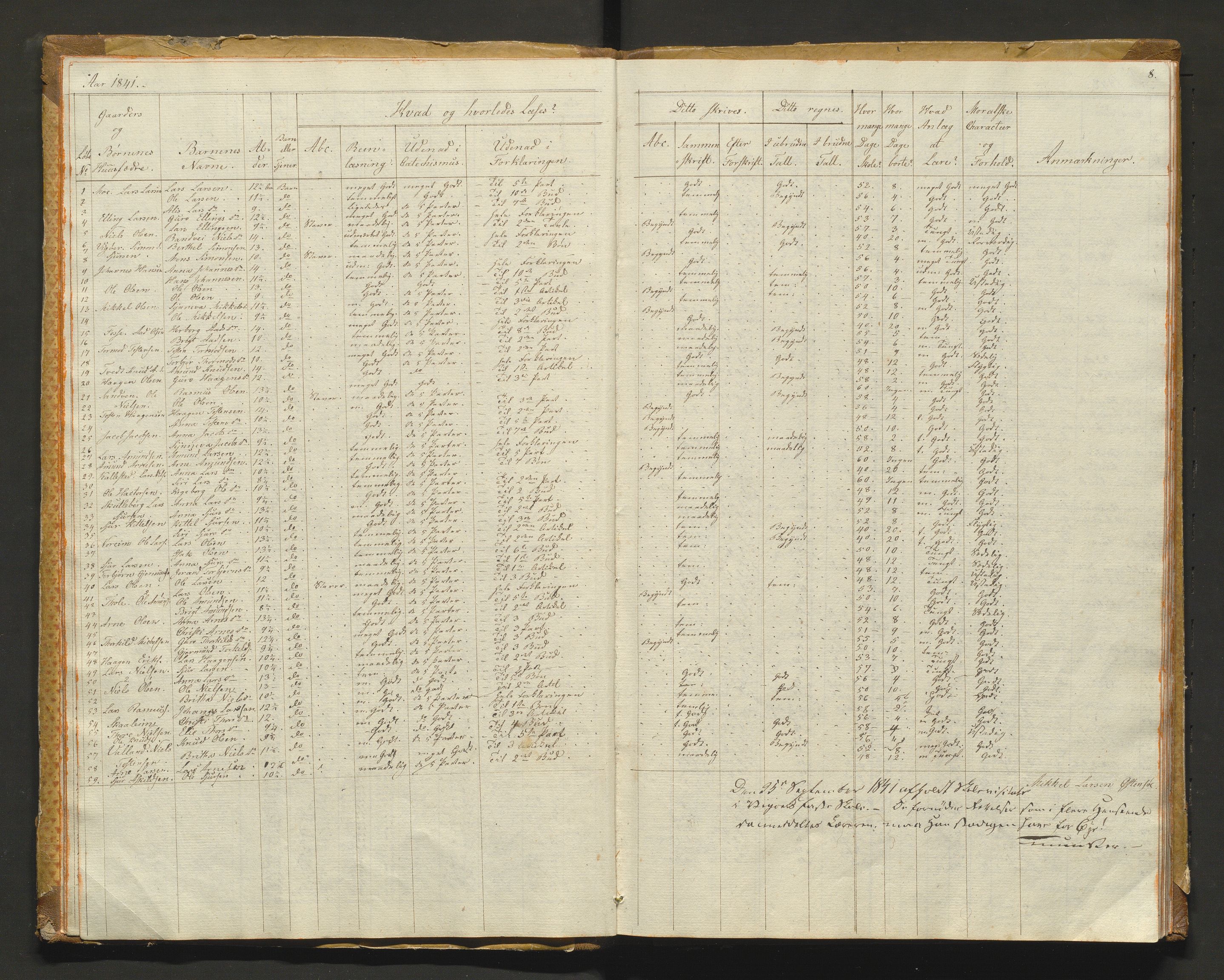 Kvam herad. Barneskulane, IKAH/1238-231/F/Fa/L0001: Skuleprotokoll for 1., 2. og 3. skuledistrikt i Vikøy prestegjeld m/ inventarliste, 1833-1877, p. 8