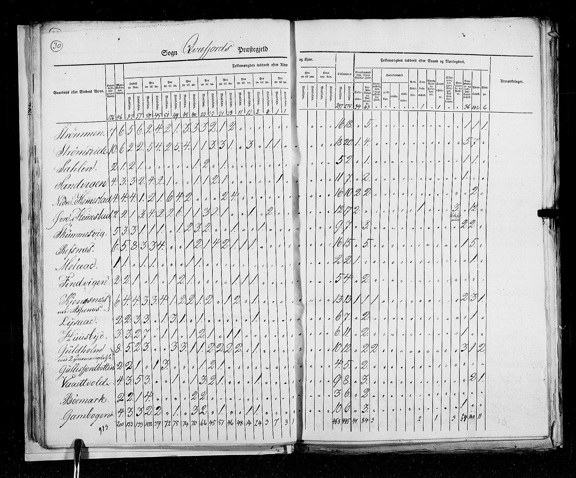 RA, Census 1825, vol. 19: Finnmarken amt, 1825, p. 30