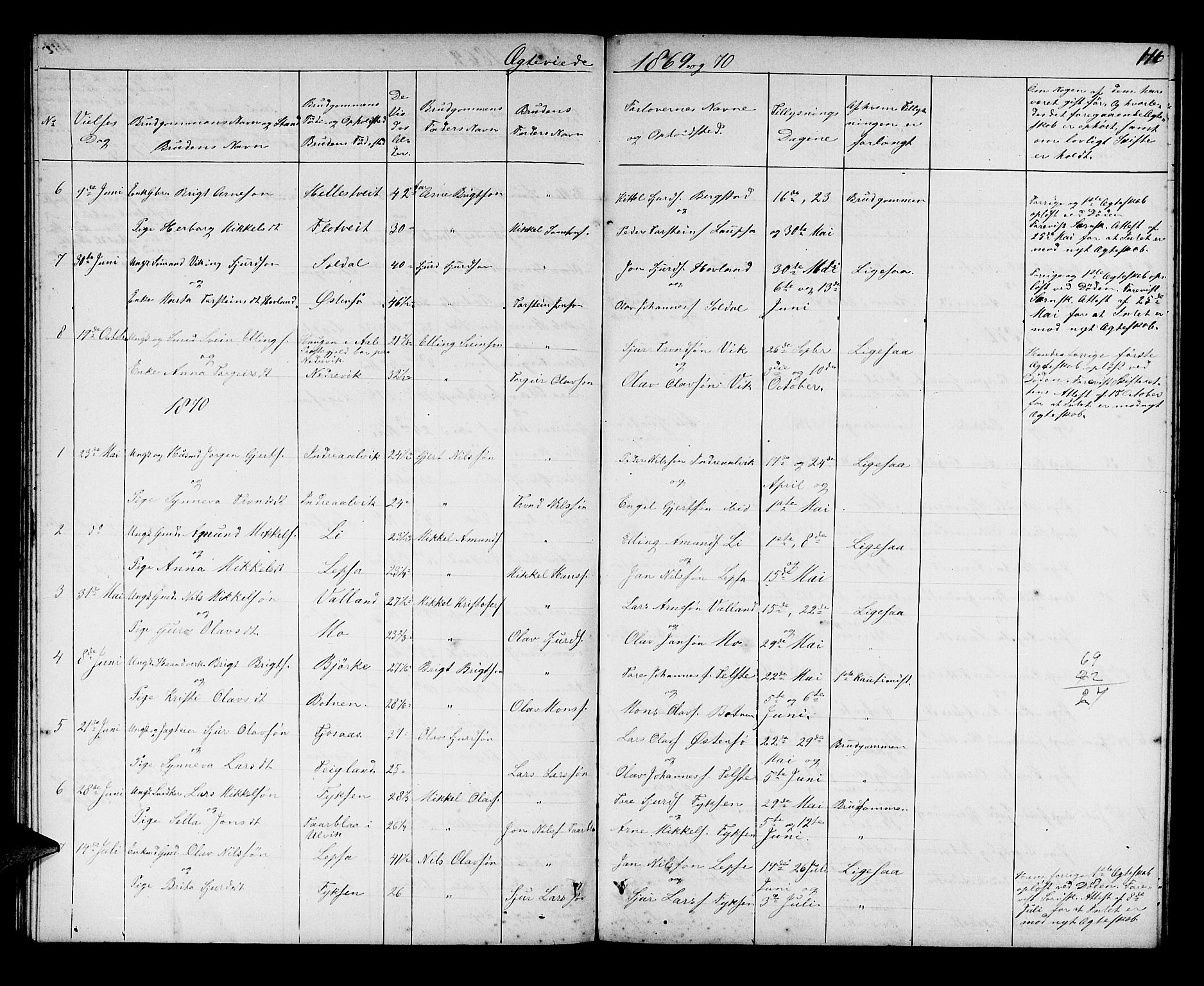 Kvam sokneprestembete, AV/SAB-A-76201/H/Hab: Parish register (copy) no. C 2, 1863-1880, p. 116