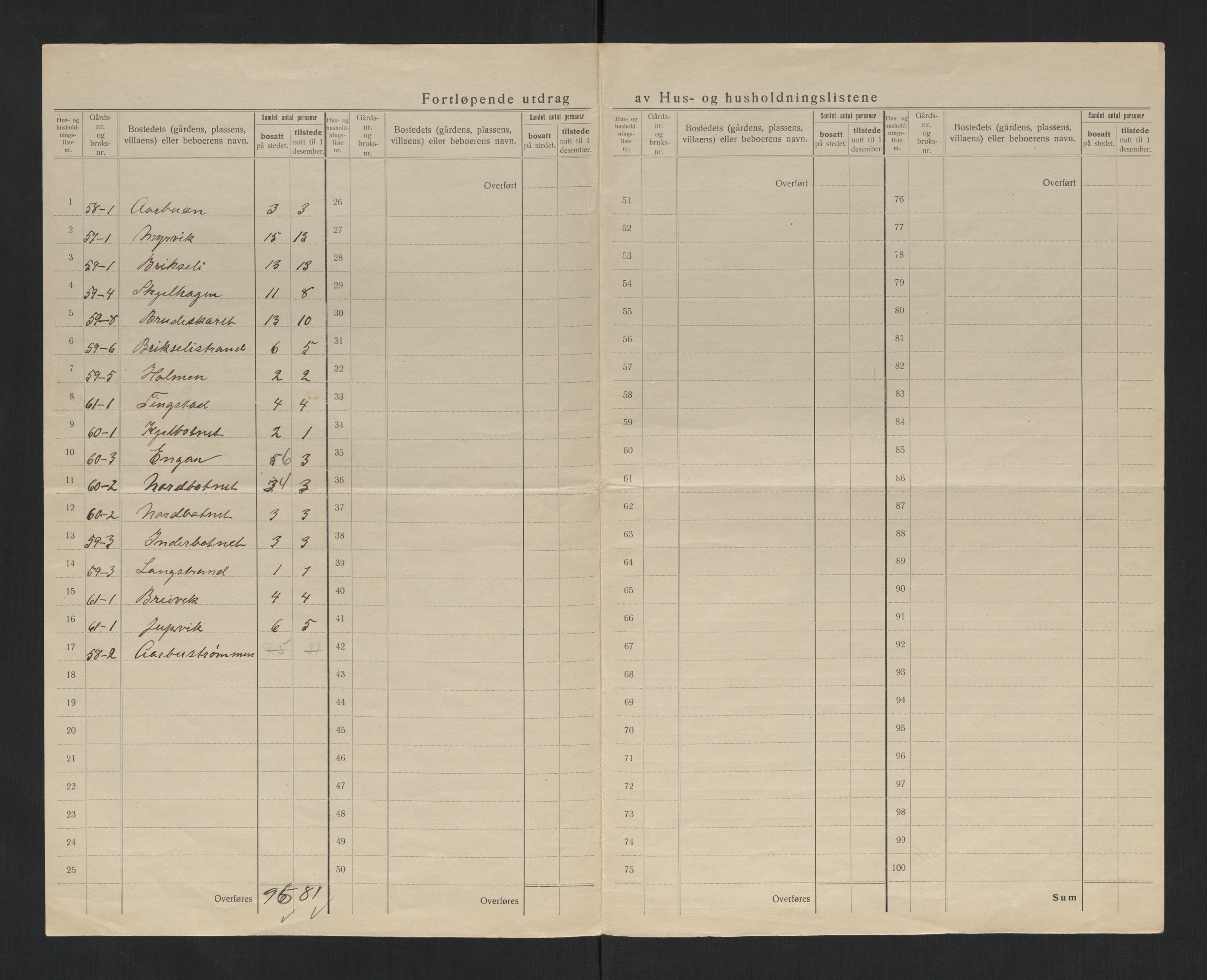 SAT, 1920 census for Fosnes, 1920, p. 17