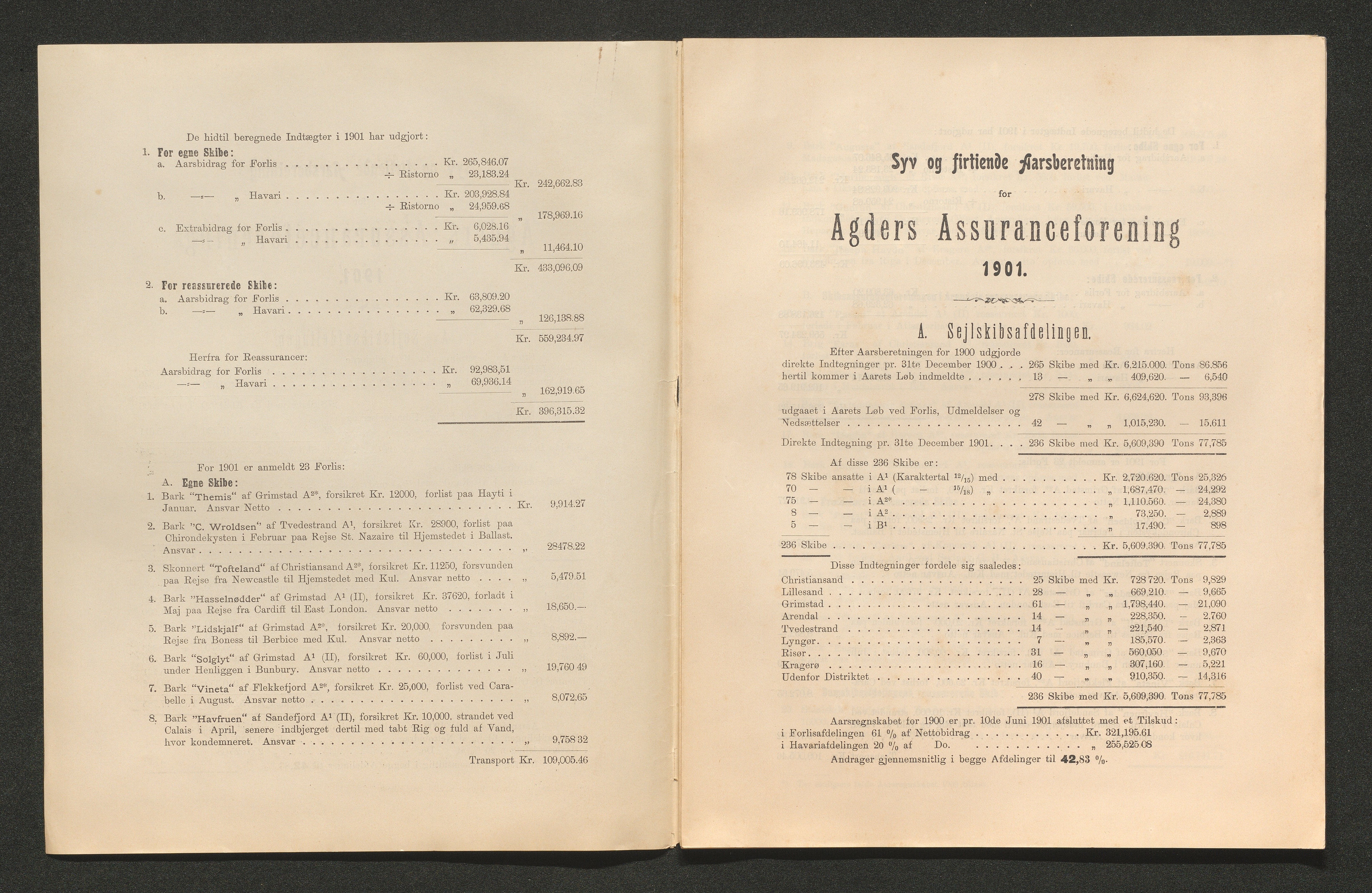 Agders Gjensidige Assuranceforening, AAKS/PA-1718/05/L0003: Regnskap, seilavdeling, pakkesak, 1890-1912