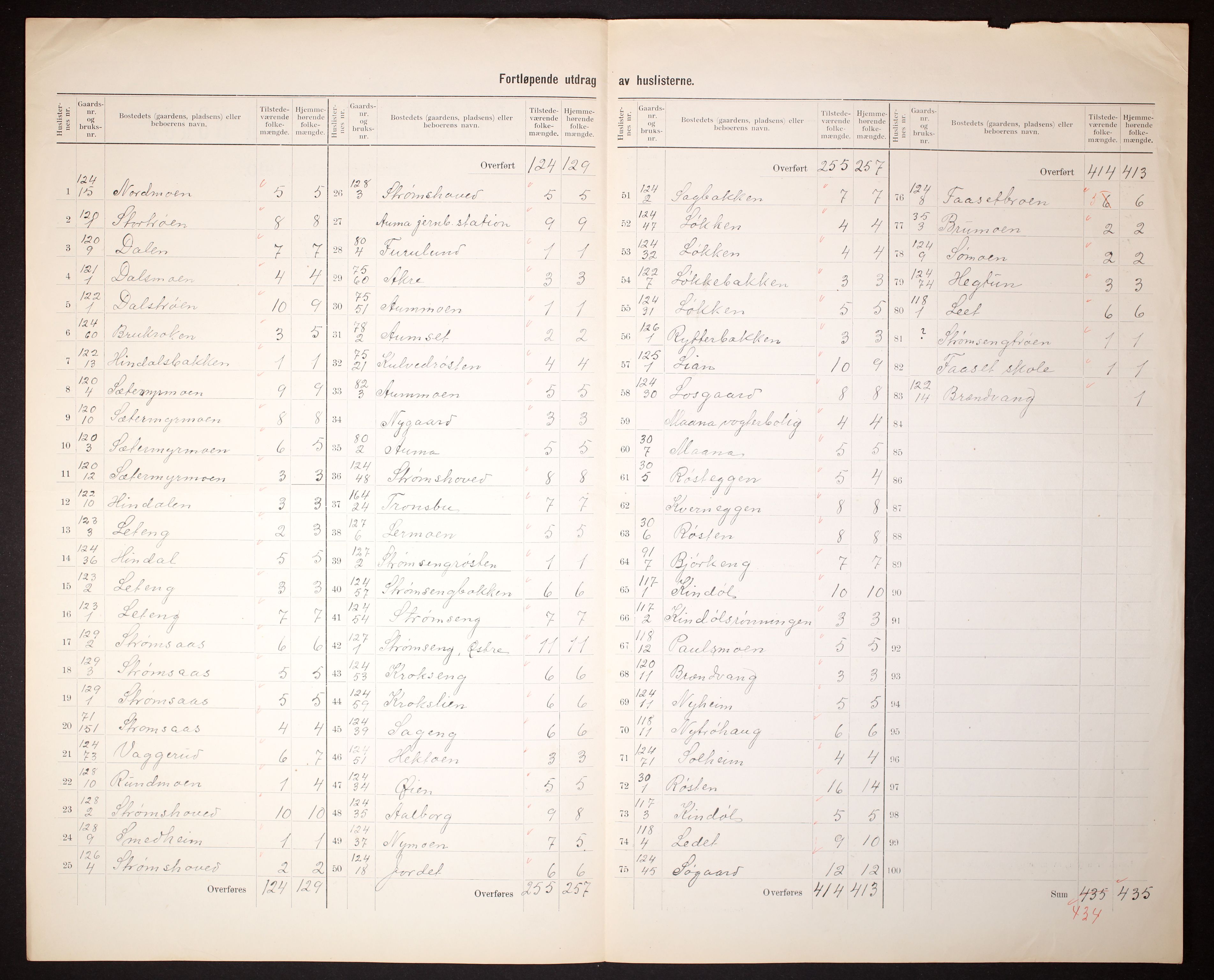 RA, 1910 census for Tynset, 1910, p. 39