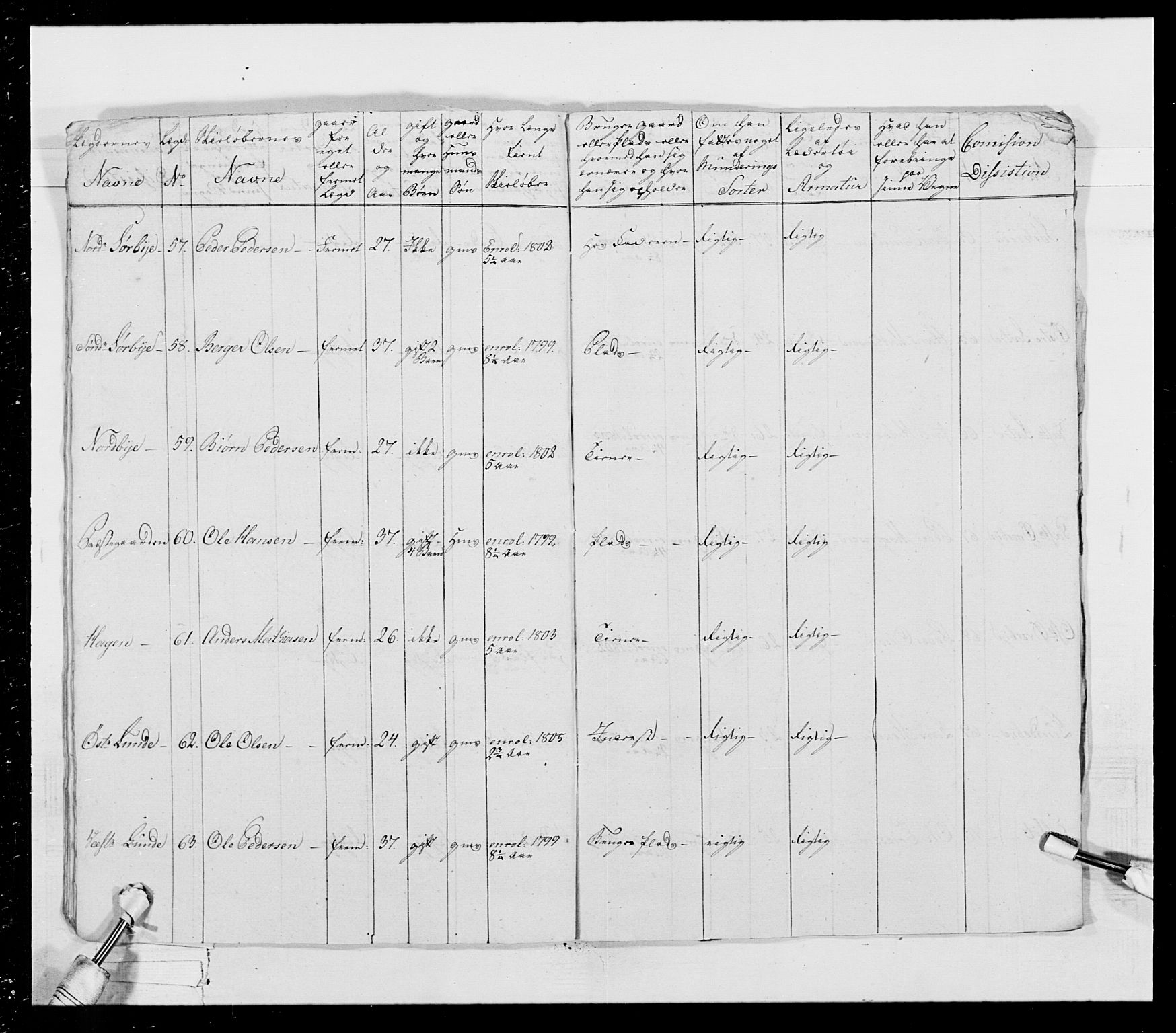 Generalitets- og kommissariatskollegiet, Det kongelige norske kommissariatskollegium, AV/RA-EA-5420/E/Eh/L0026: Skiløperkompaniene, 1805-1810, p. 264