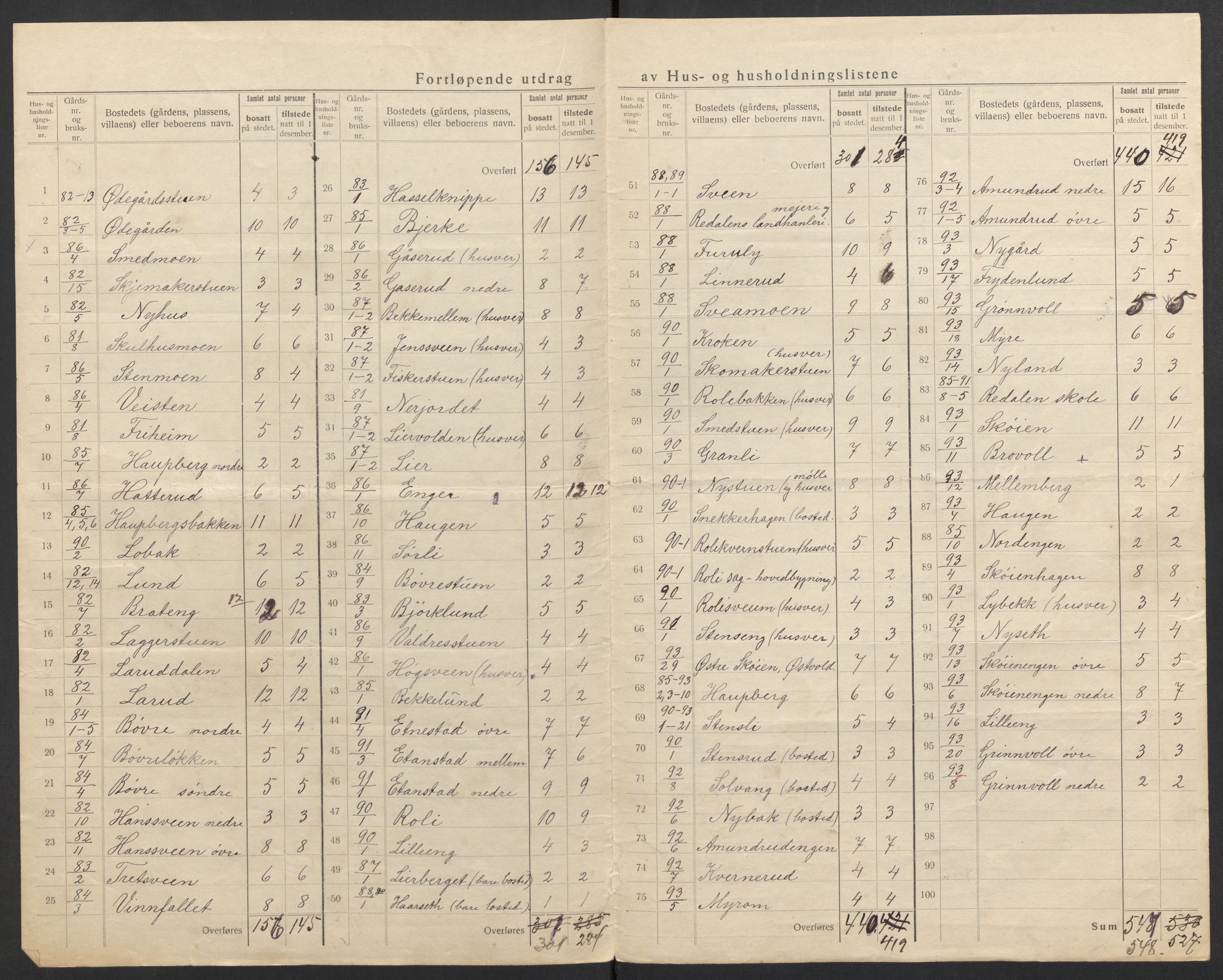 SAH, 1920 census for Biri, 1920, p. 29