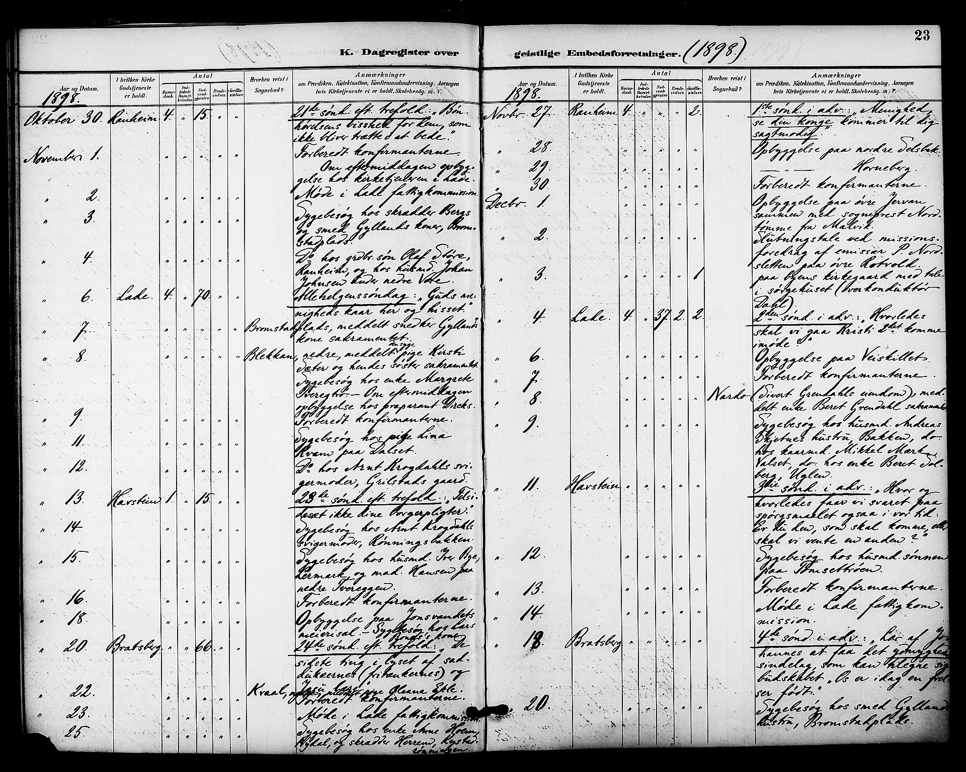 Ministerialprotokoller, klokkerbøker og fødselsregistre - Sør-Trøndelag, SAT/A-1456/606/L0304: Curate's parish register no. 606B03, 1895-1917, p. 23