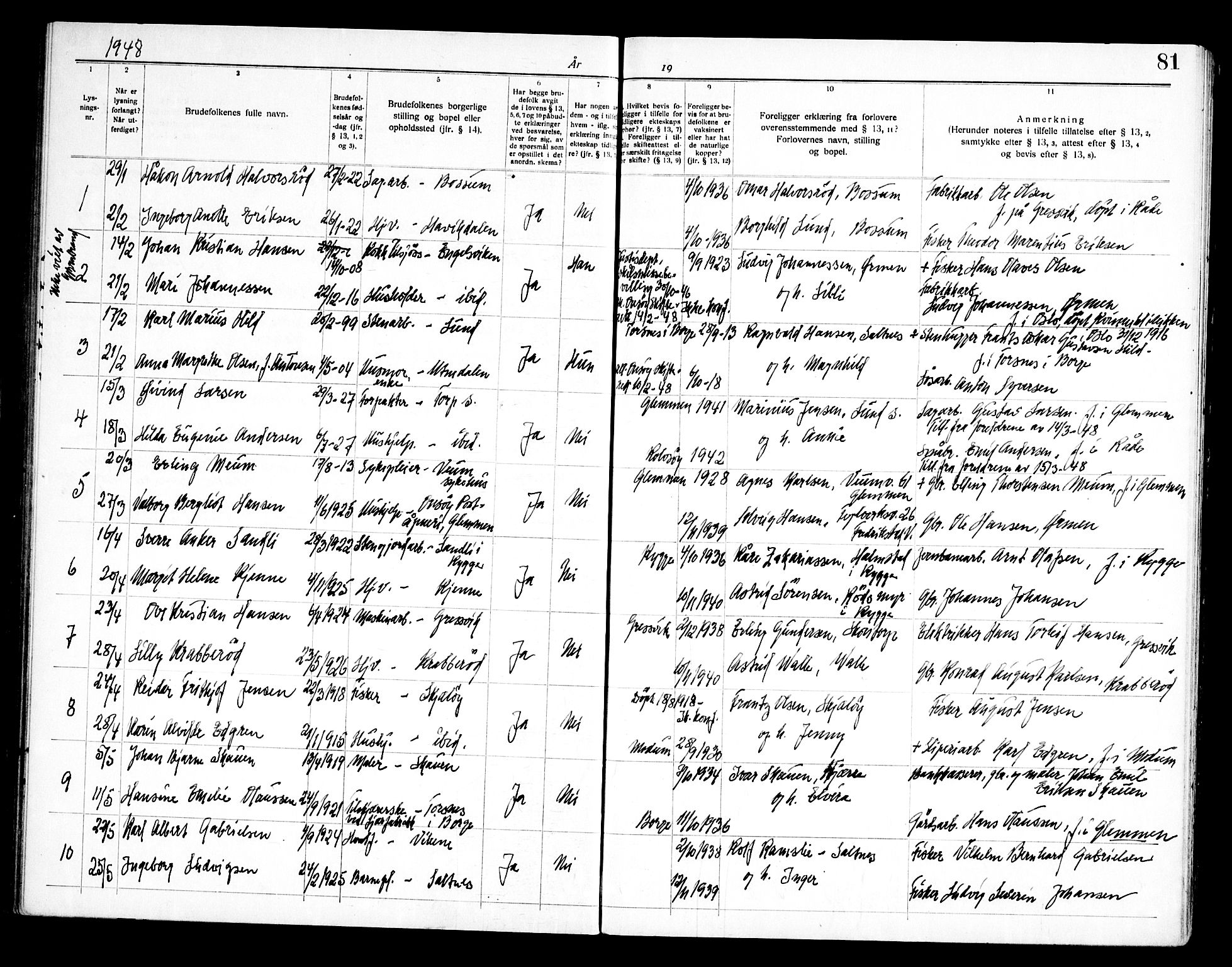 Onsøy prestekontor Kirkebøker, AV/SAO-A-10914/H/Ha/L0001: Banns register no. I 1, 1919-1956, p. 81