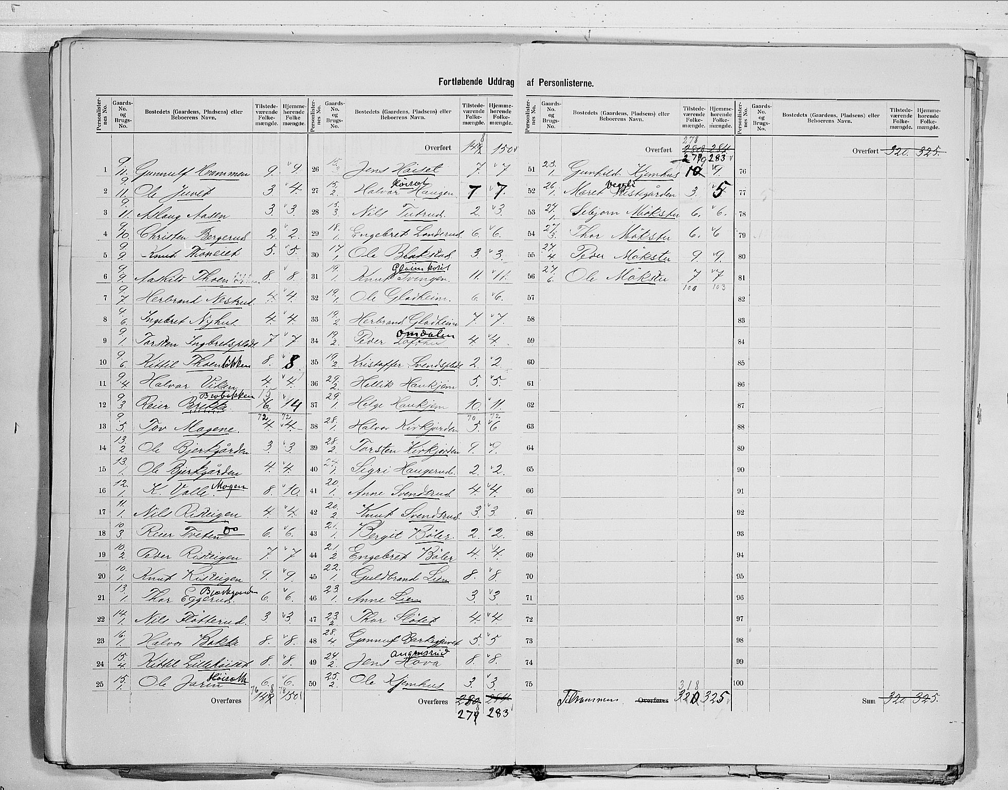 RA, 1900 census for Rollag, 1900, p. 13