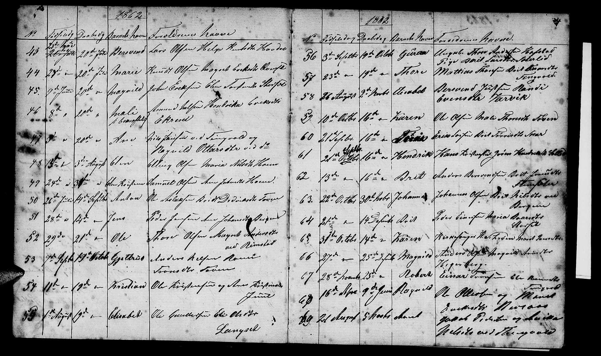 Ministerialprotokoller, klokkerbøker og fødselsregistre - Møre og Romsdal, AV/SAT-A-1454/586/L0991: Parish register (copy) no. 586C02, 1862-1892, p. 4