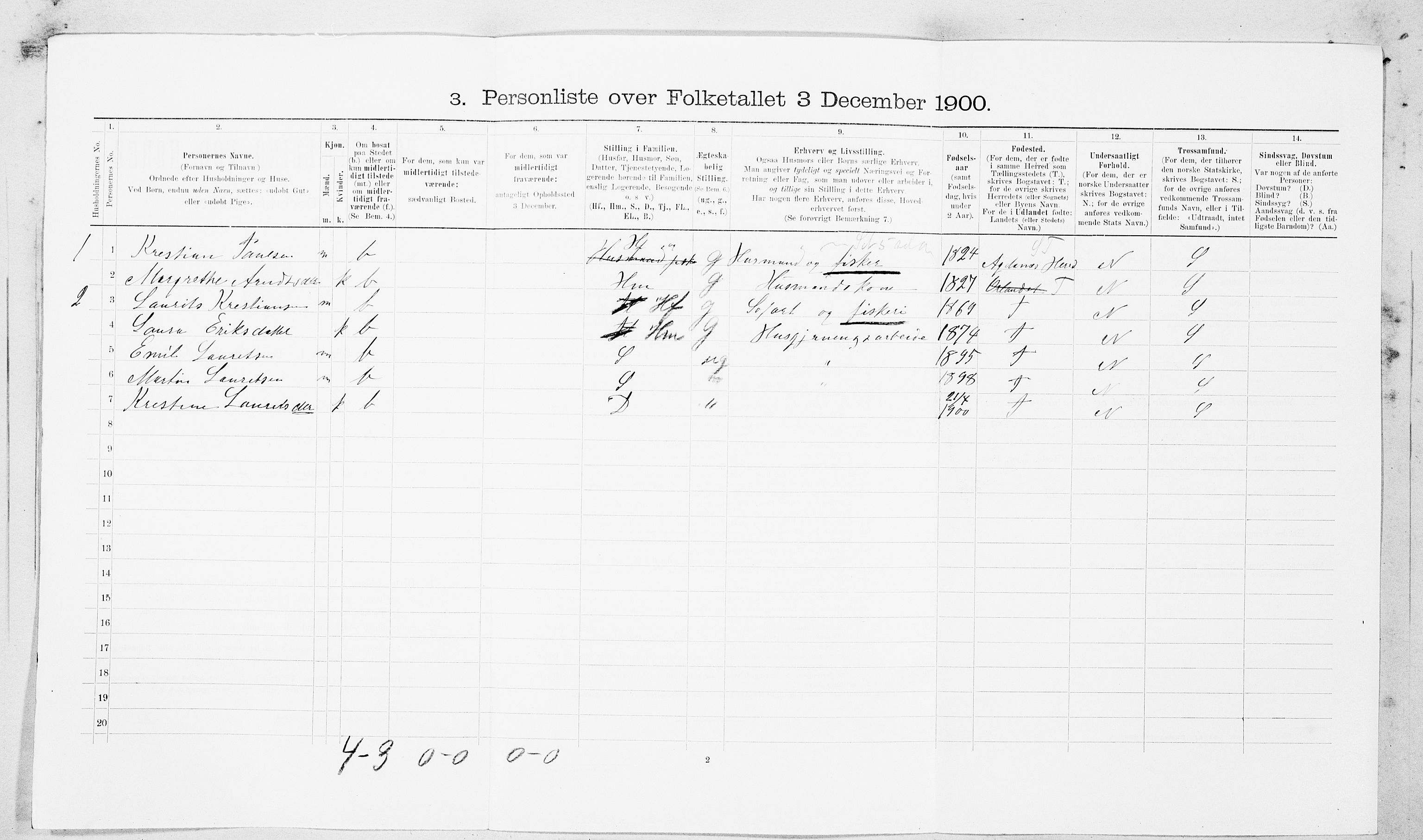 SAT, 1900 census for Ørland, 1900, p. 161