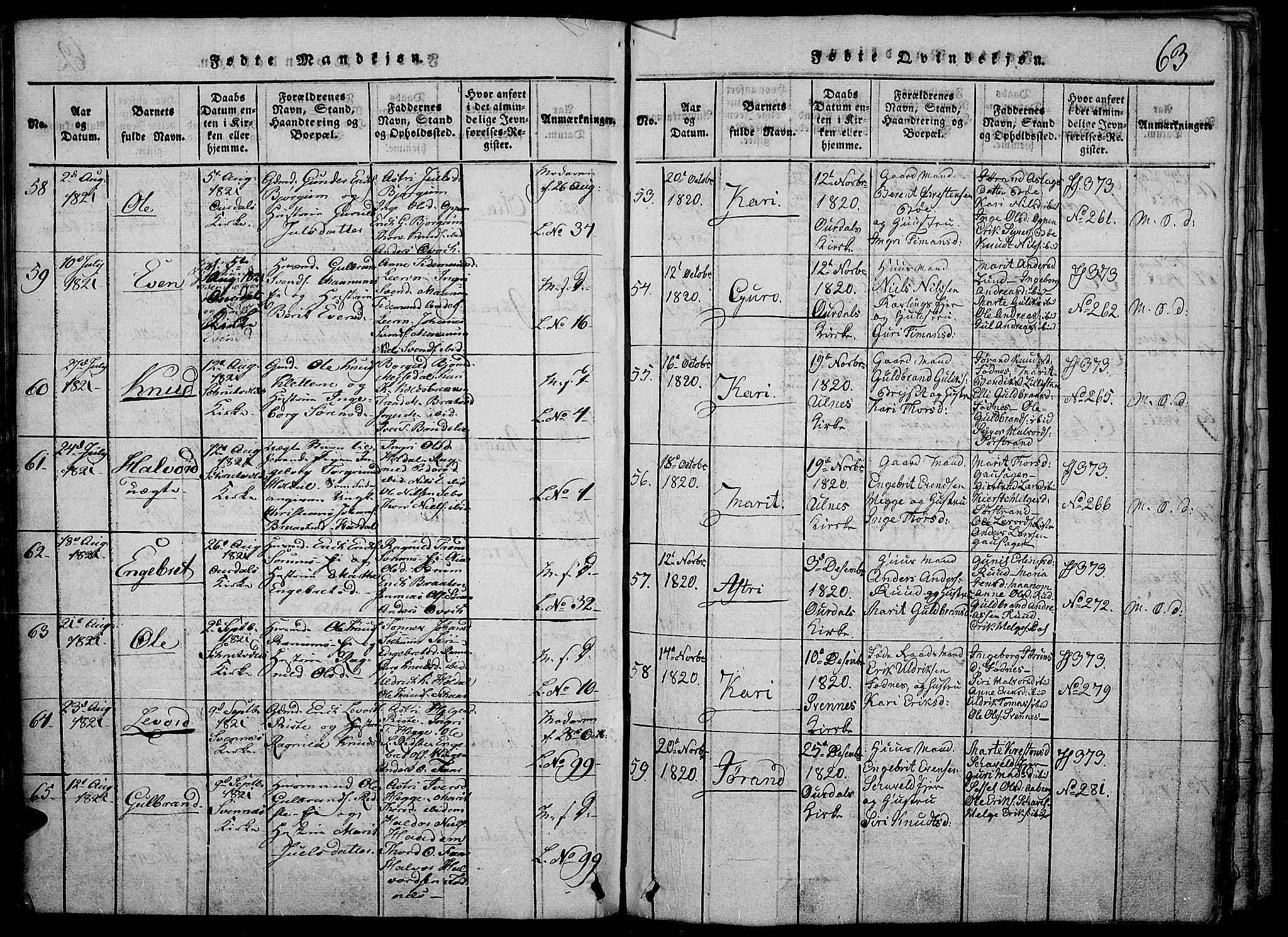 Nord-Aurdal prestekontor, SAH/PREST-132/H/Ha/Haa/L0002: Parish register (official) no. 2, 1816-1828, p. 63