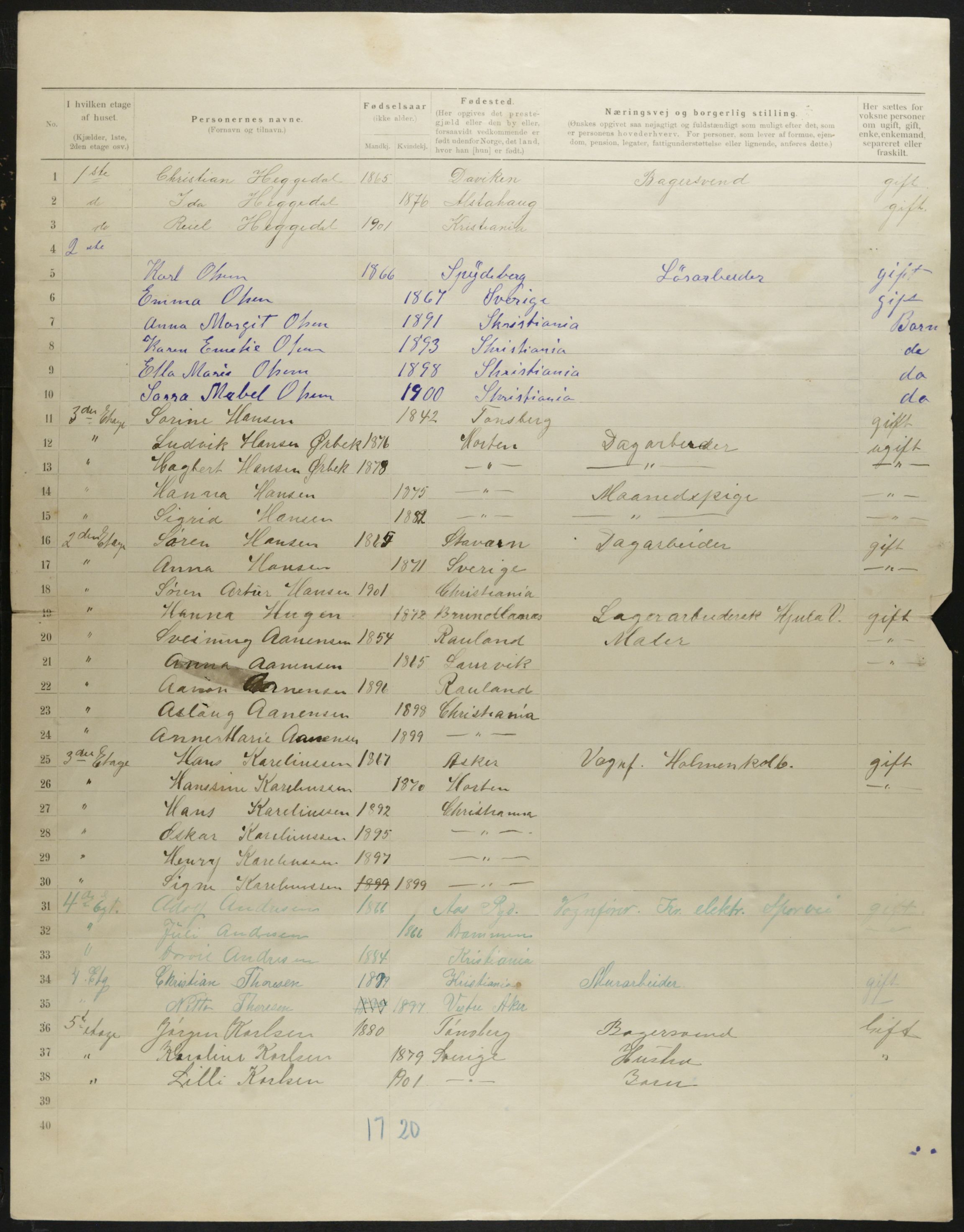 OBA, Municipal Census 1901 for Kristiania, 1901, p. 393