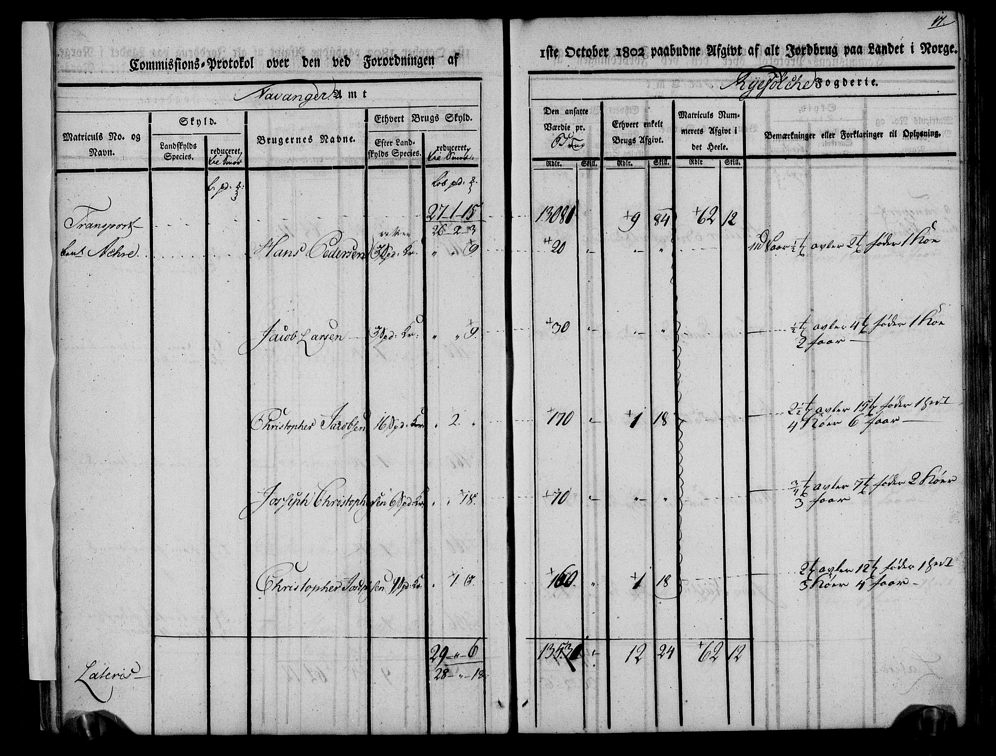 Rentekammeret inntil 1814, Realistisk ordnet avdeling, AV/RA-EA-4070/N/Ne/Nea/L0104: Ryfylke fogderi. Kommisjonsprotokoll for Stangeland, Avaldsnes, Skåre, Hetland og Leiranger skipreider, 1803, p. 22