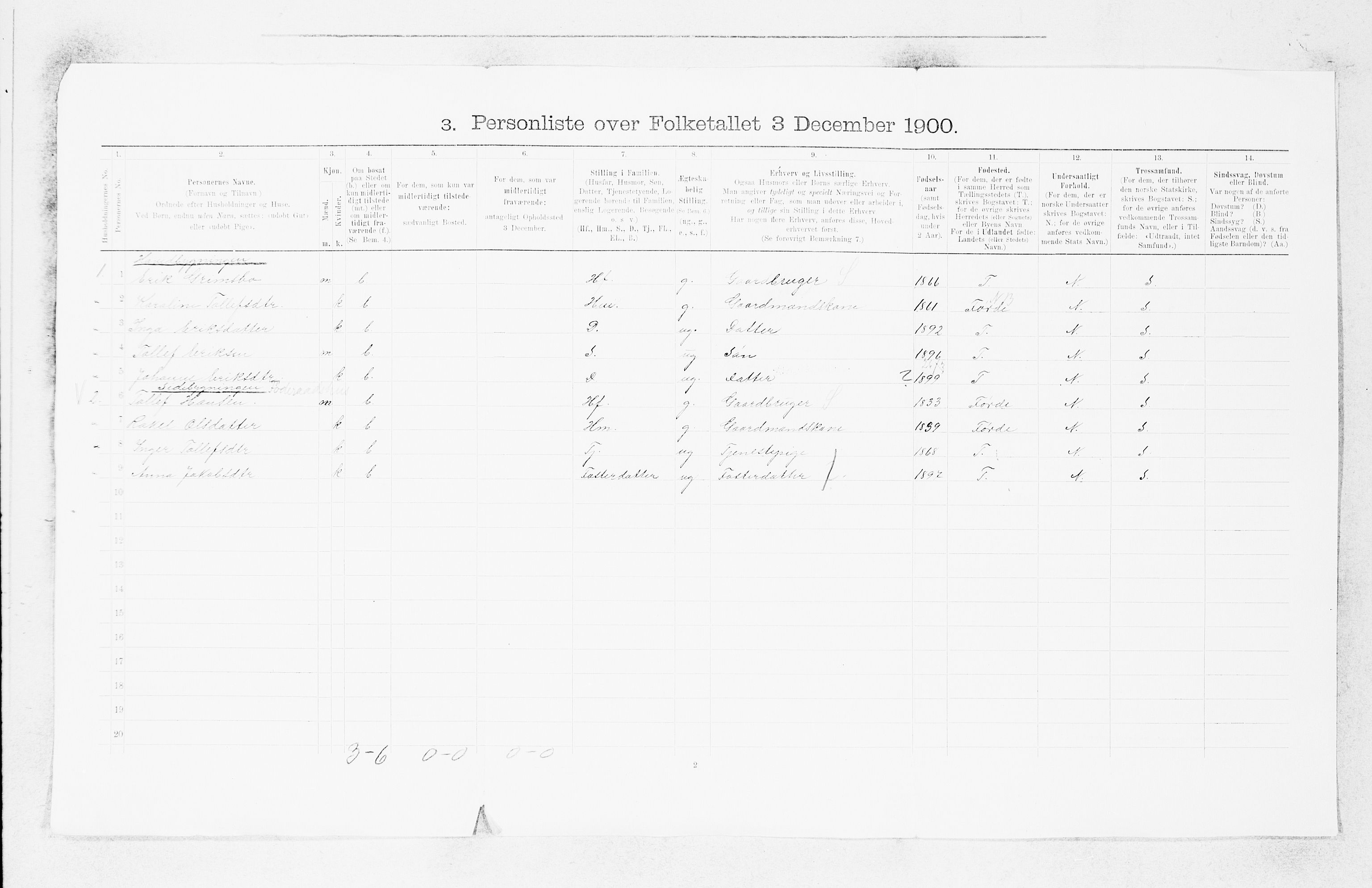 SAB, 1900 census for Jølster, 1900, p. 24