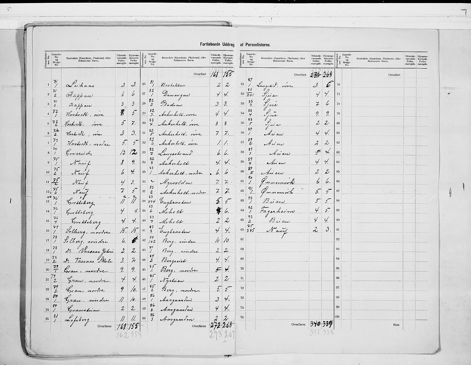 RA, 1900 census for Hof, 1900, p. 17