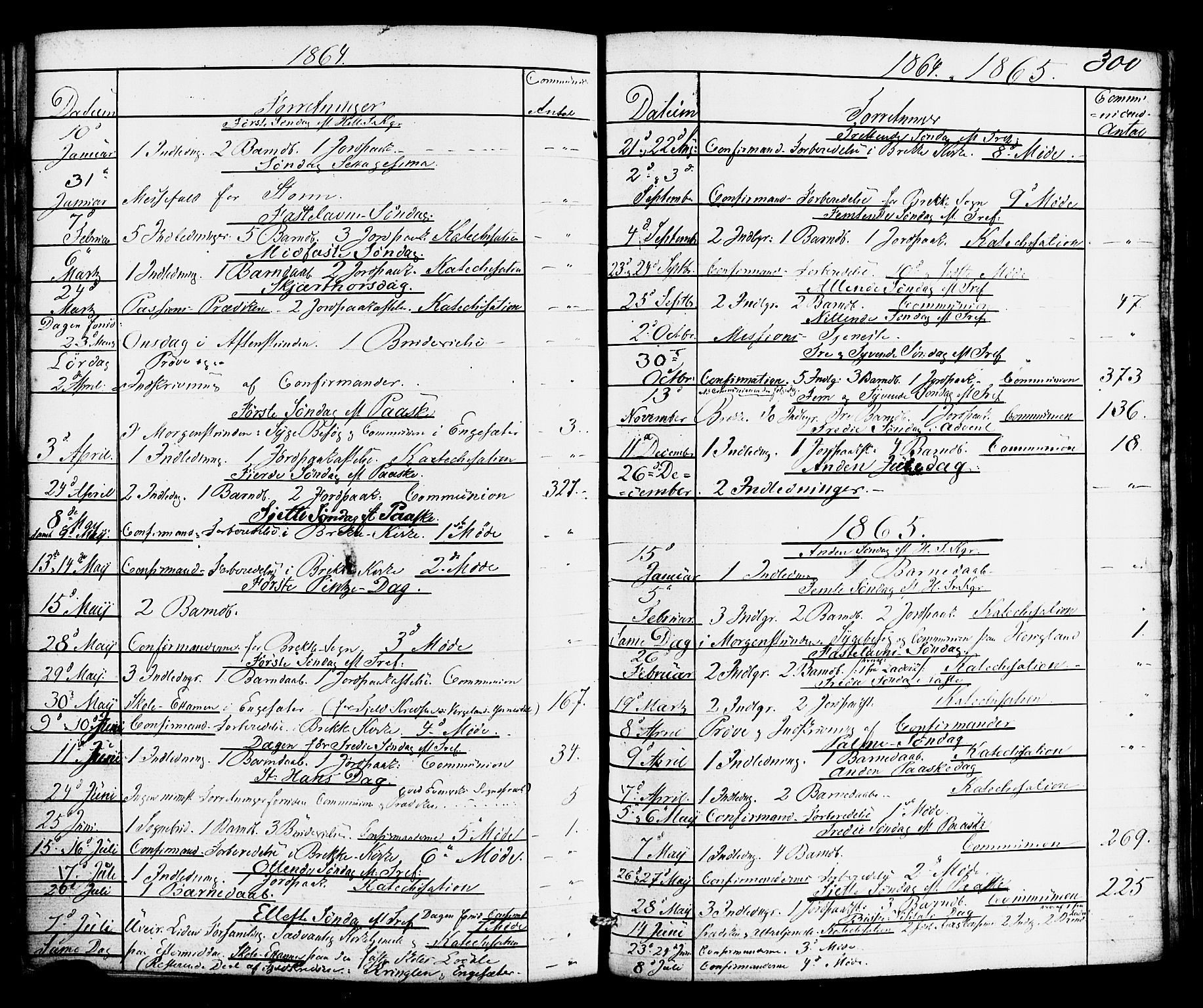 Gulen sokneprestembete, SAB/A-80201/H/Haa/Haac/L0001: Parish register (official) no. C 1, 1859-1881, p. 300