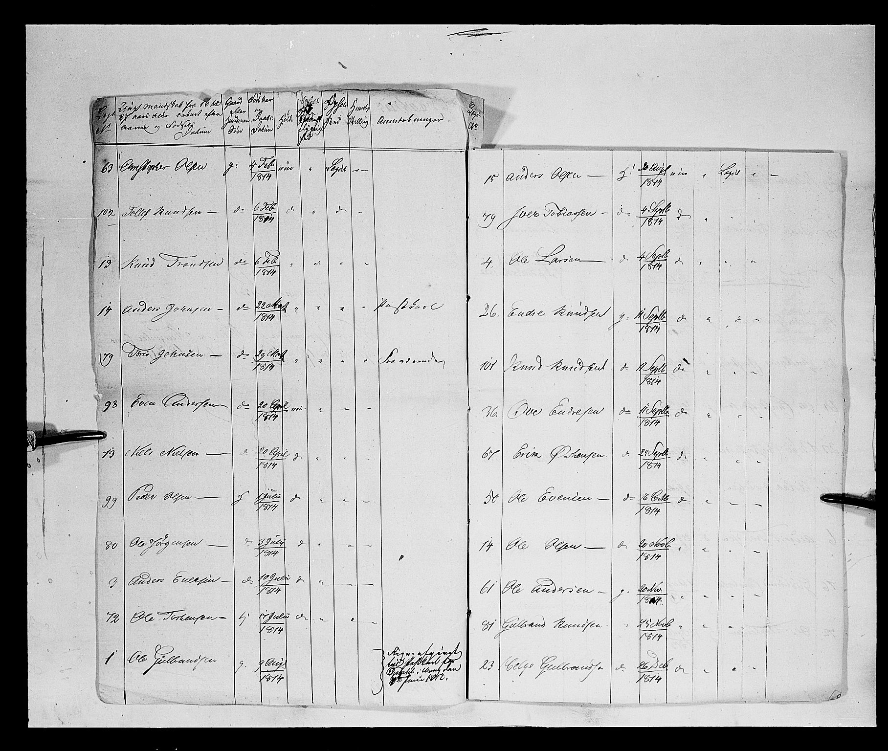 Fylkesmannen i Oppland, AV/SAH-FYO-002/1/K/Kb/L1161: Valderske nasjonale musketérkorps - Vangske kompani og Hadelandske kompani av Akershusiske nasjonale musketérkorps, 1818-1860, p. 111