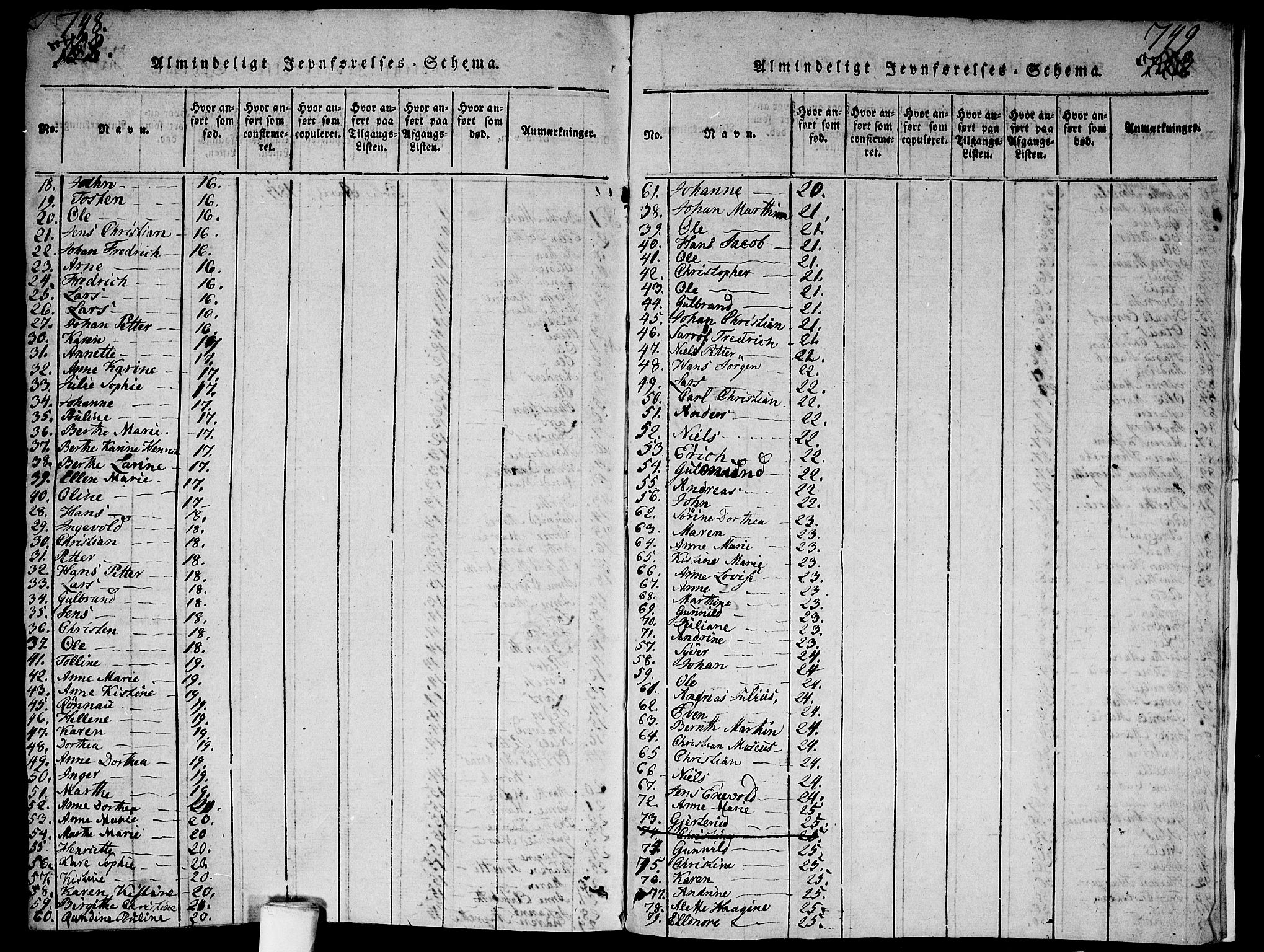 Aker prestekontor kirkebøker, AV/SAO-A-10861/G/L0002: Parish register (copy) no. 2, 1815-1819, p. 748-749