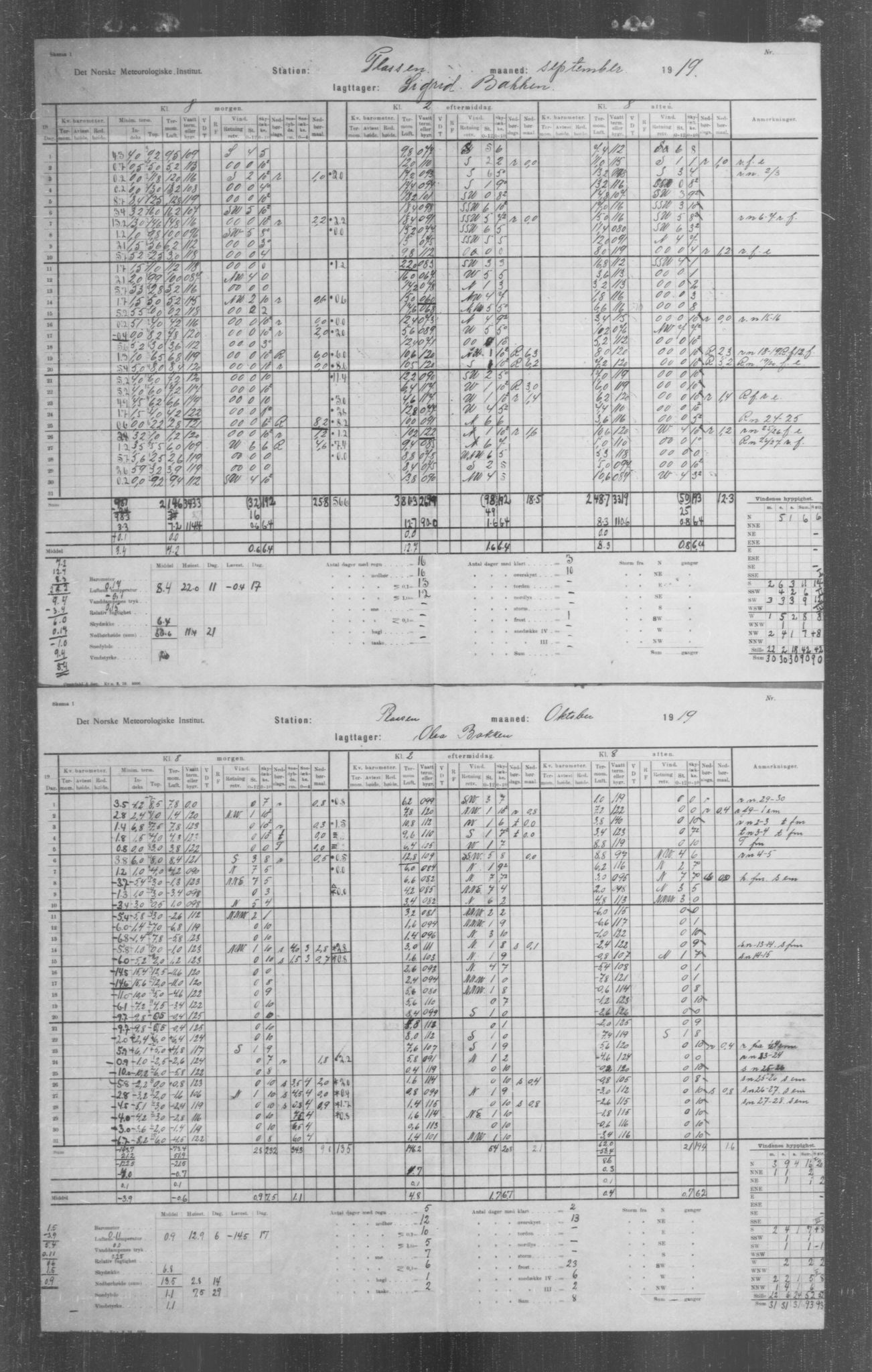 Det norske meteorologiske institutt, AV/RA-S-1570, 1869-1930, p. 5