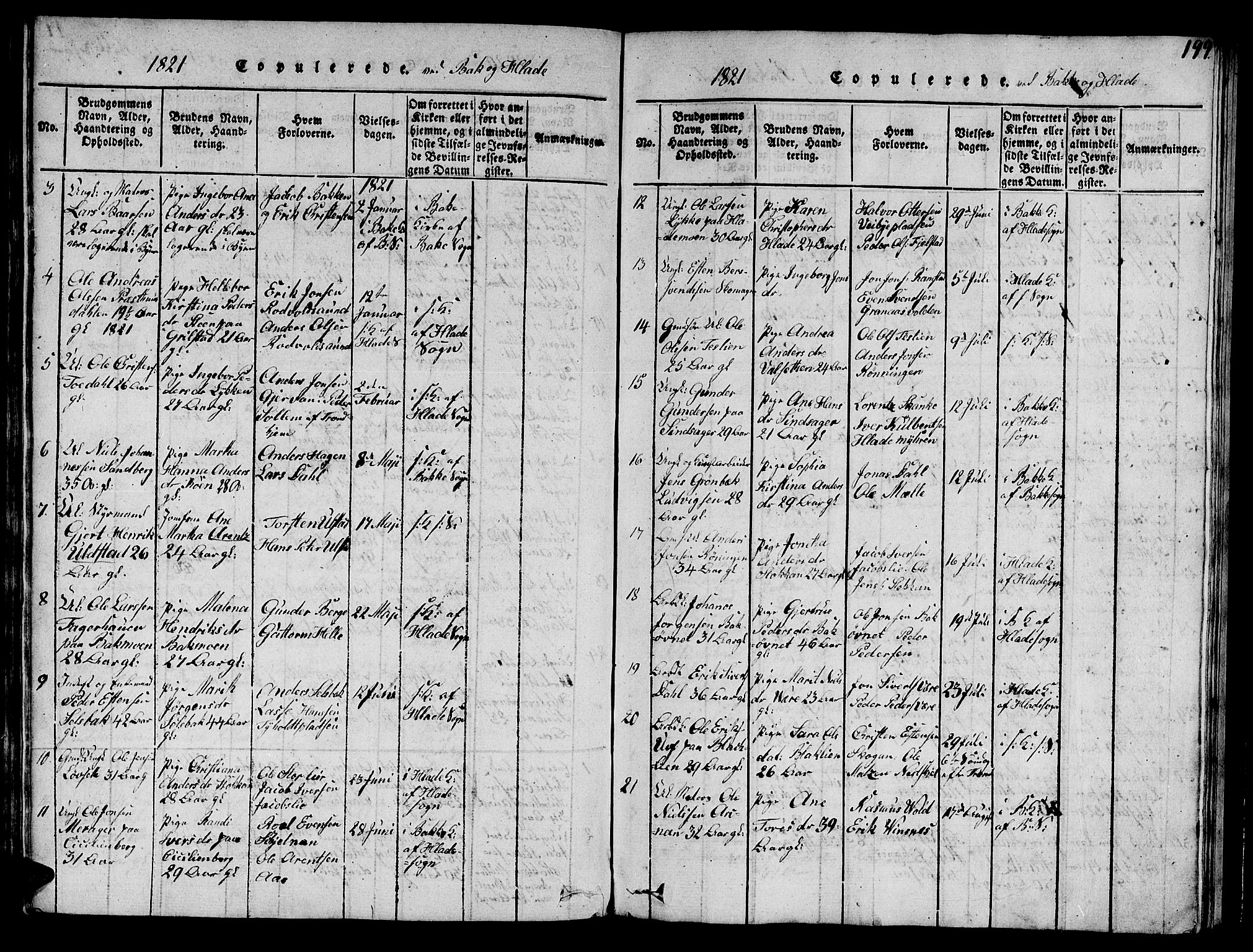 Ministerialprotokoller, klokkerbøker og fødselsregistre - Sør-Trøndelag, AV/SAT-A-1456/606/L0307: Parish register (copy) no. 606C03, 1817-1824, p. 199