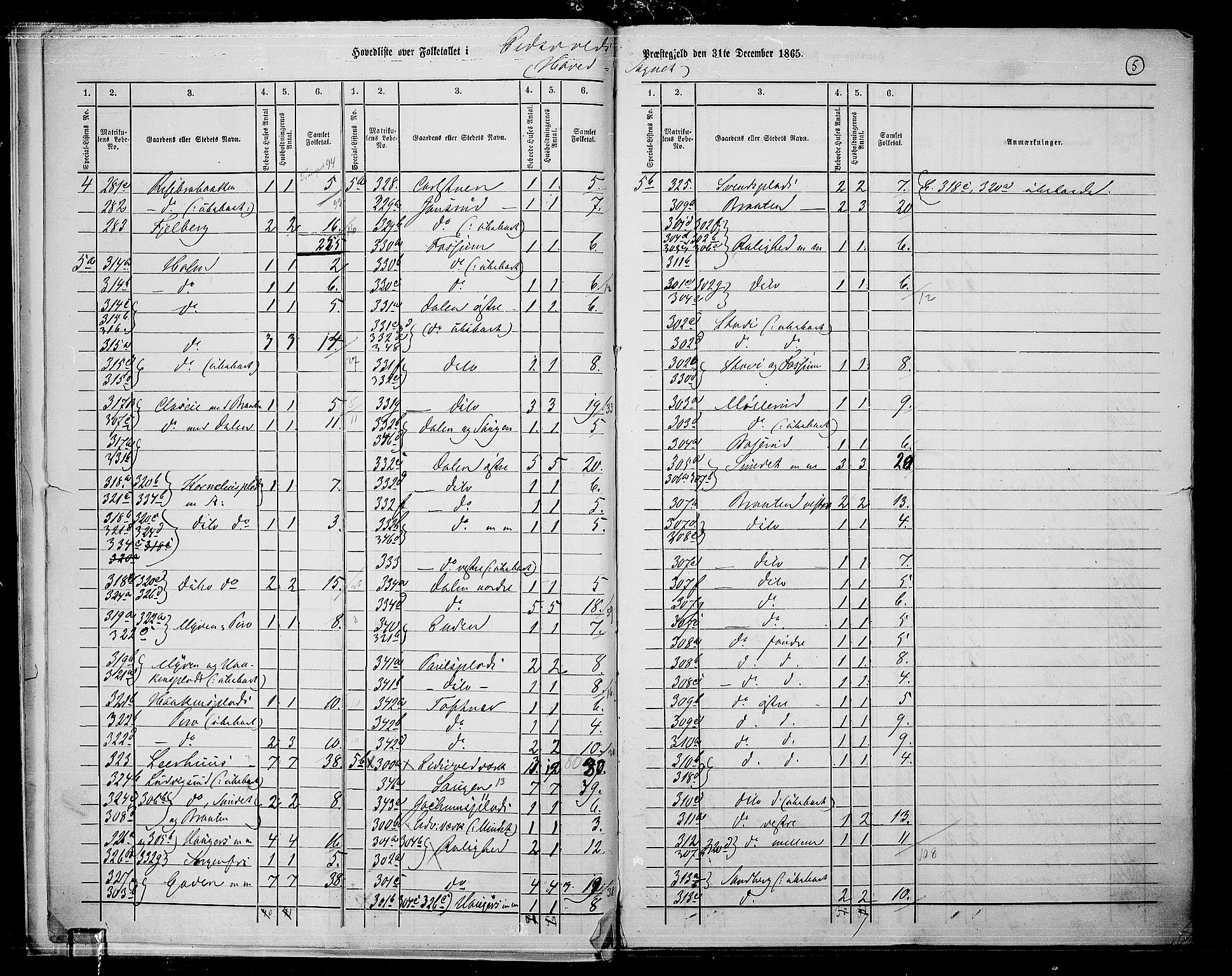 RA, 1865 census for Eidsvoll, 1865, p. 8