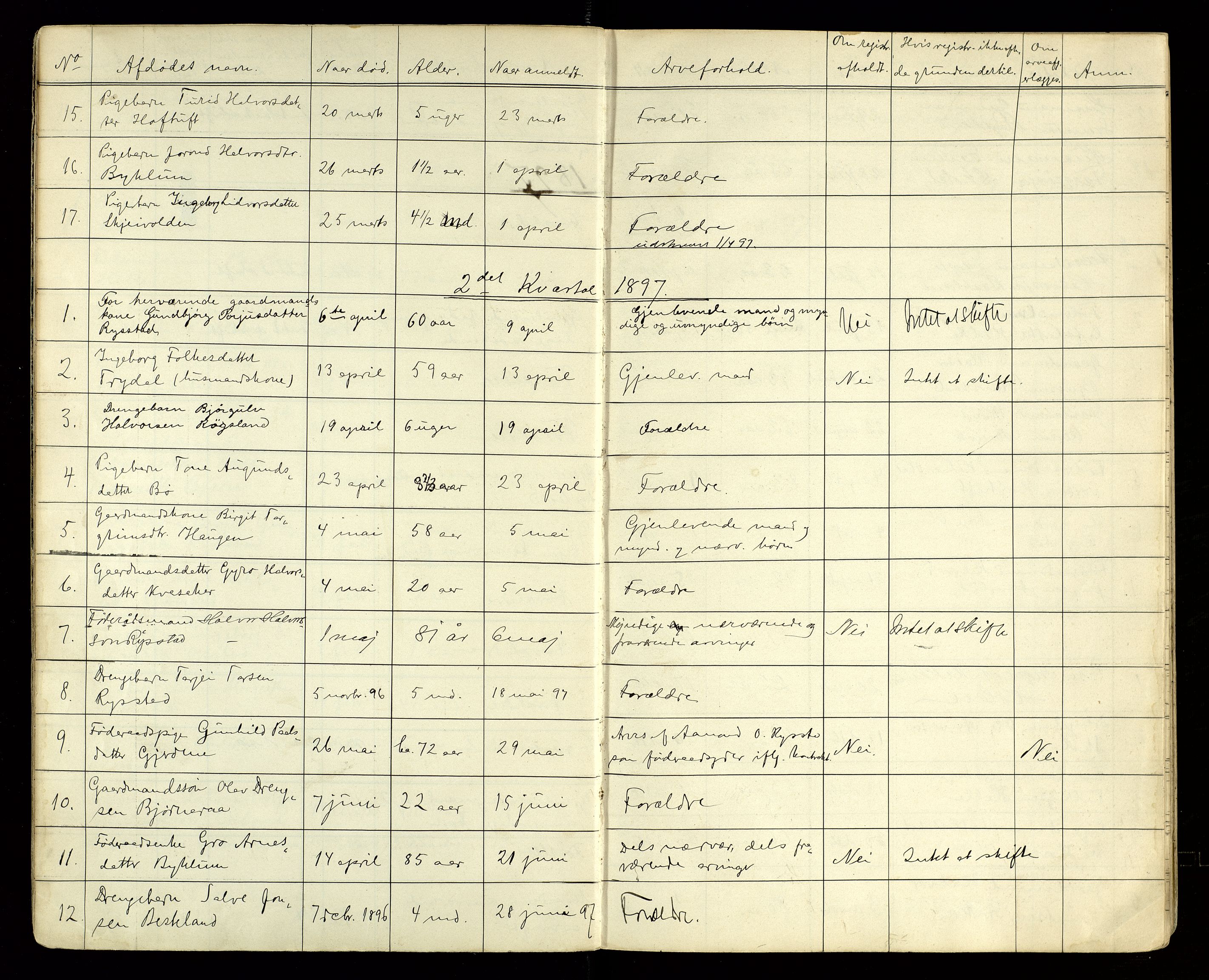 Valle lensmannskontor (AA), AV/SAK-1241-0047/F/Fe/L0001/0001: Dødsfall / Dødsfallsfortegnelse, 1895-1928