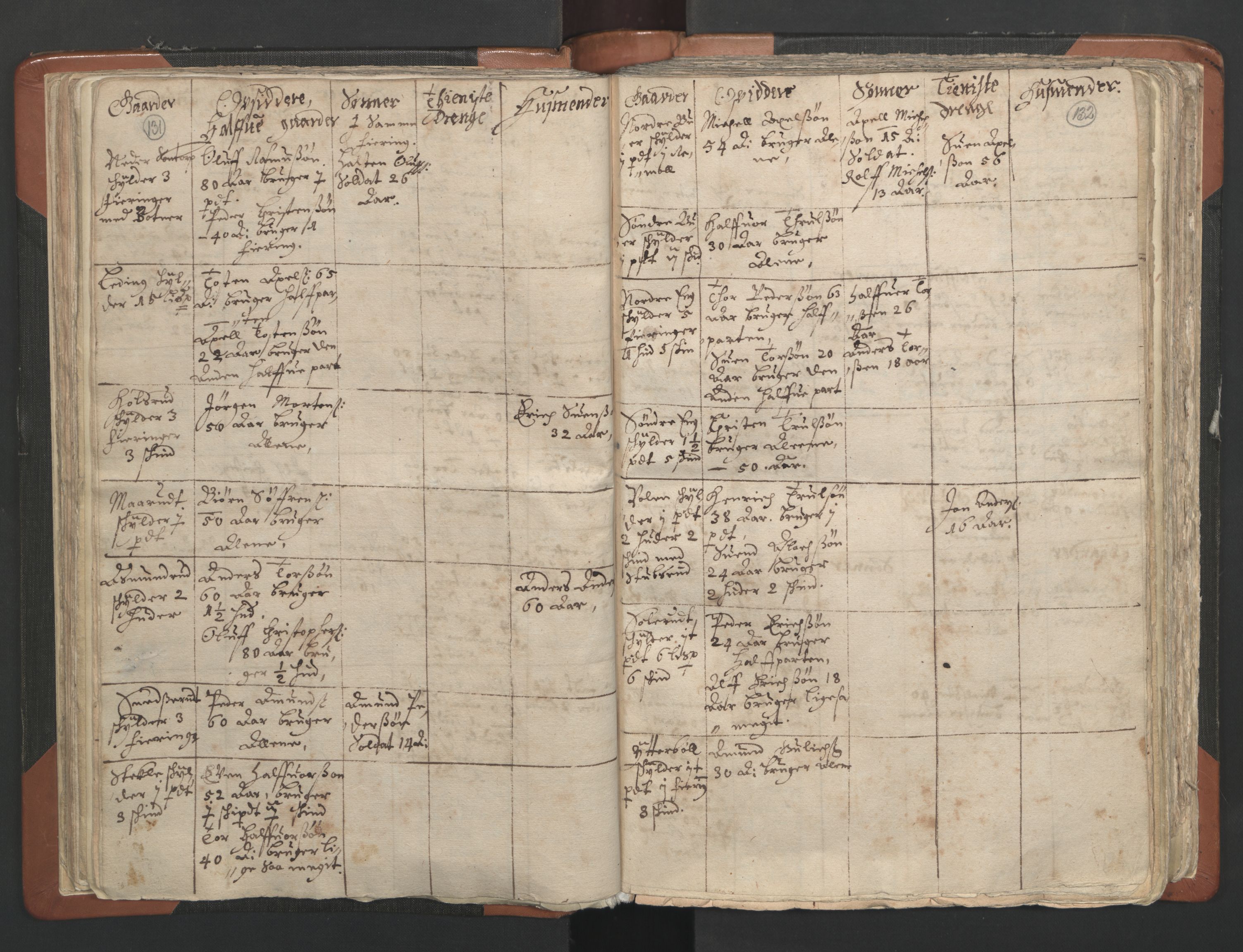 RA, Vicar's Census 1664-1666, no. 2: Øvre Borgesyssel deanery, 1664-1666, p. 131-132