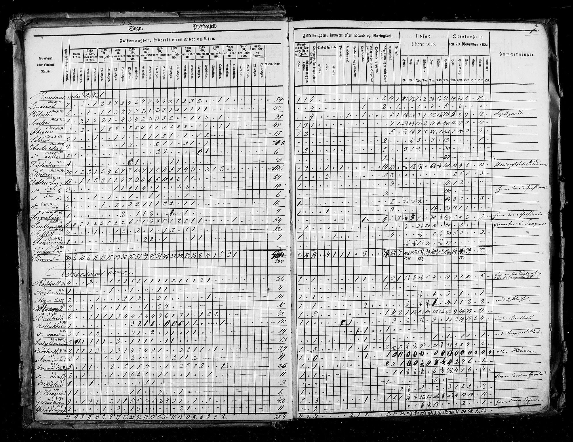 RA, Census 1835, vol. 2: Akershus amt og Smålenenes amt, 1835, p. 7