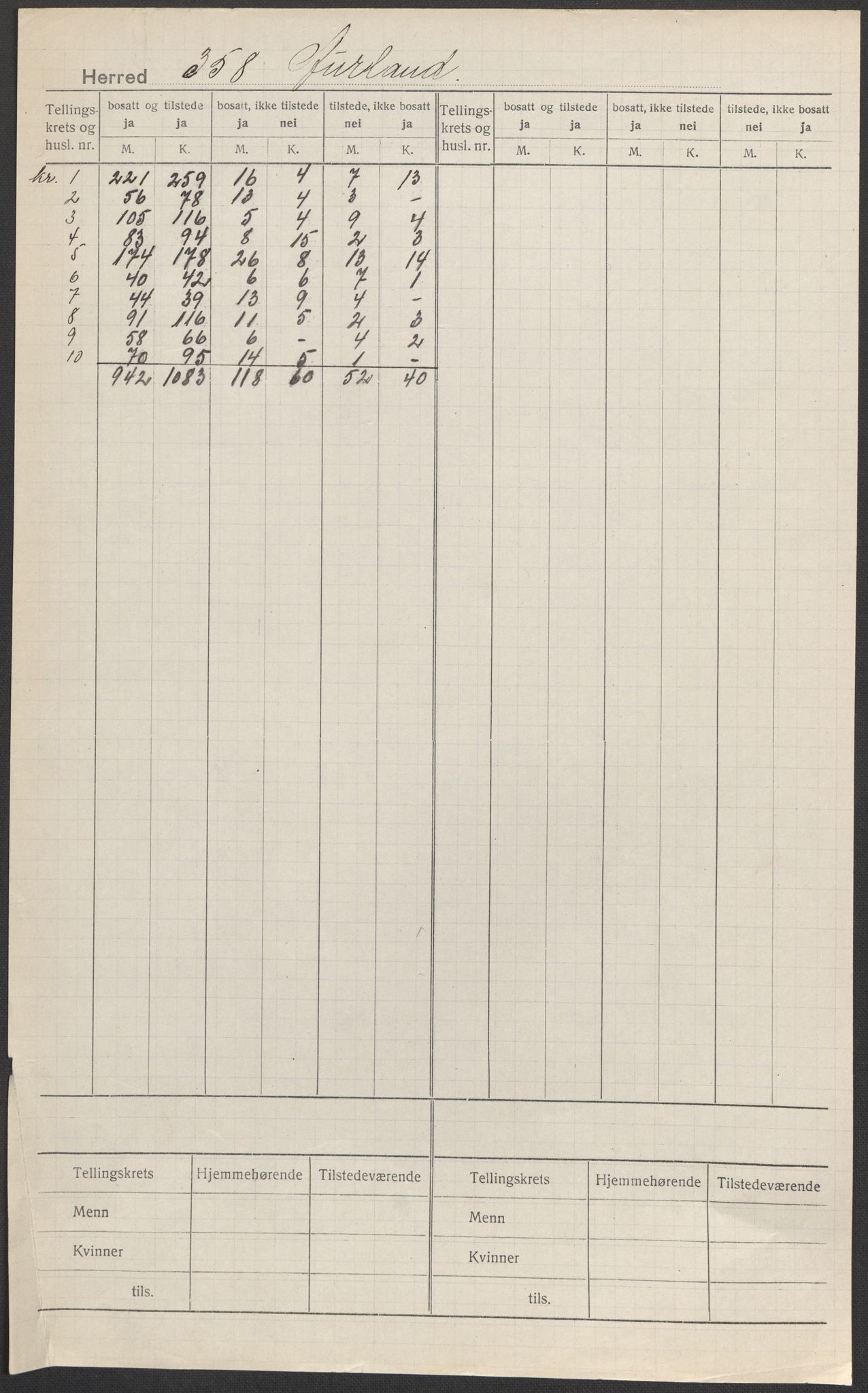 SAB, 1920 census for Aurland, 1920, p. 1