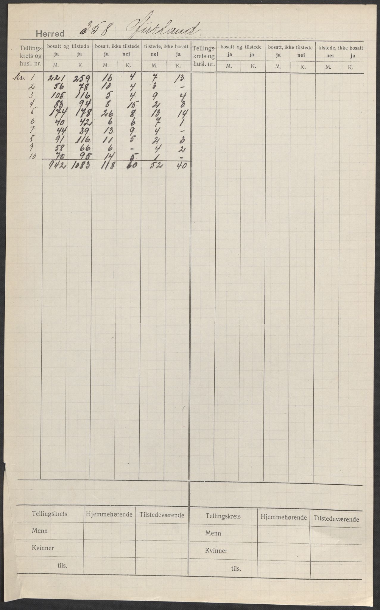SAB, 1920 census for Aurland, 1920, p. 1