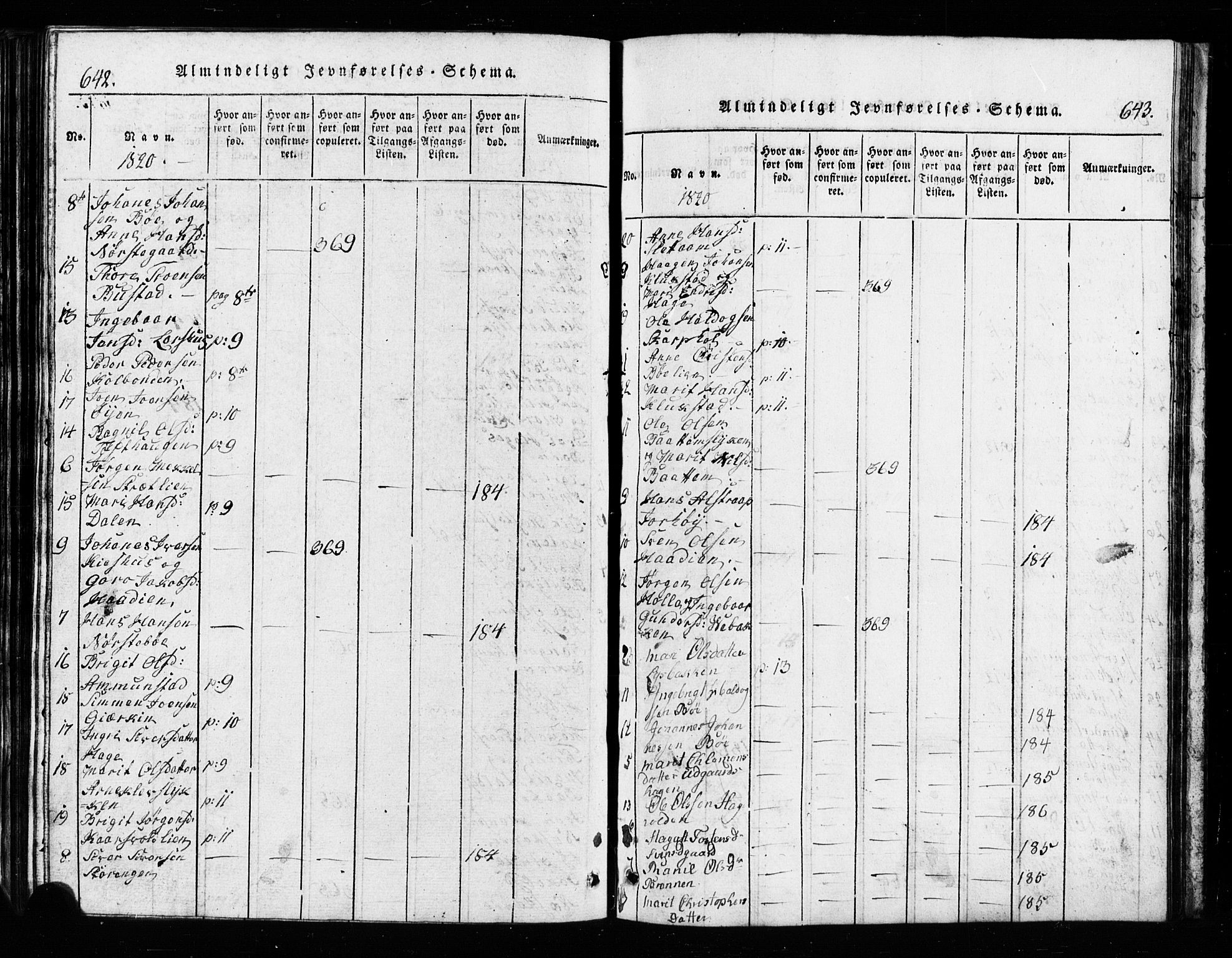 Lesja prestekontor, SAH/PREST-068/H/Ha/Hab/L0001: Parish register (copy) no. 1, 1820-1831, p. 642-643